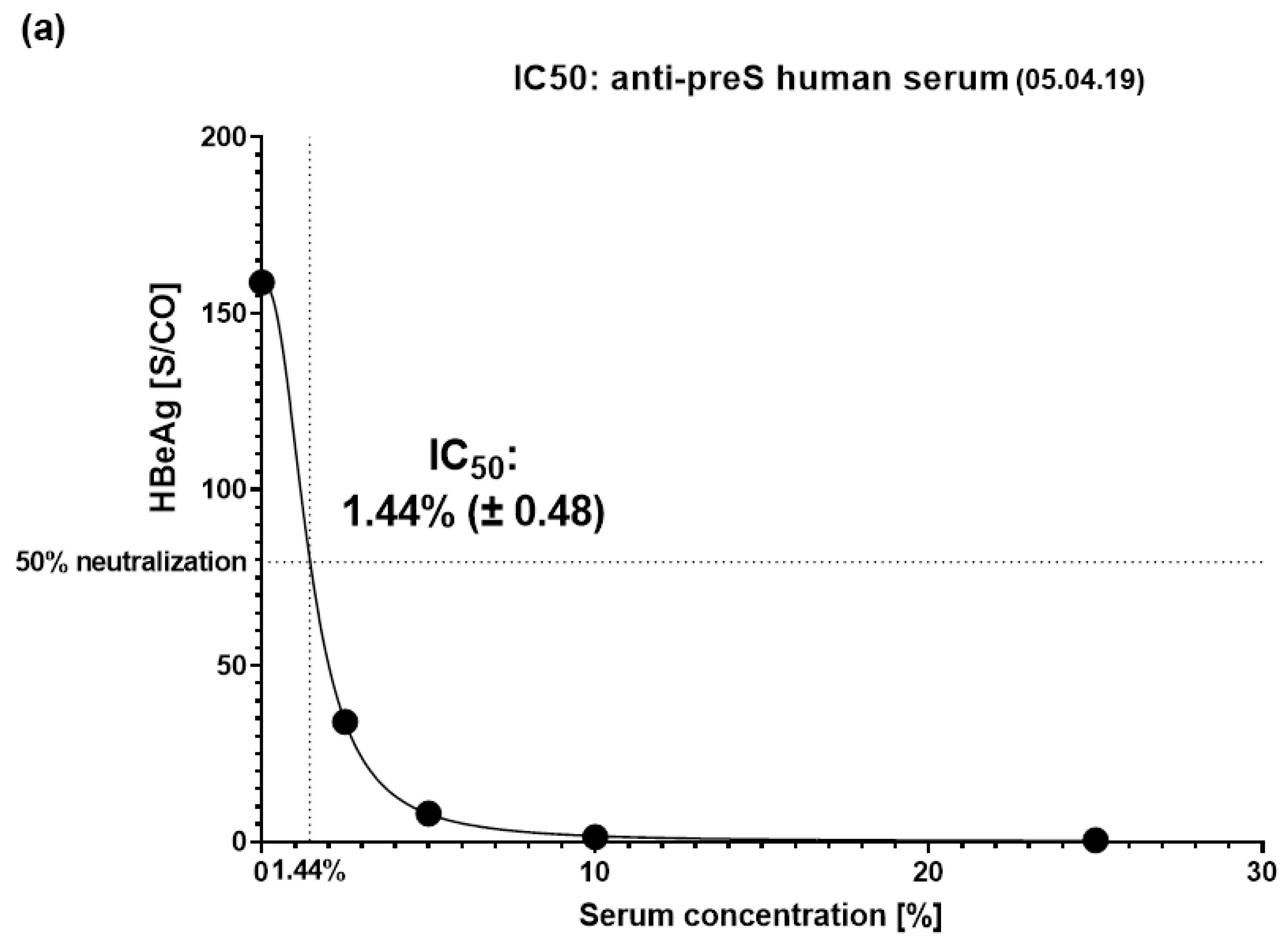 Vaccines 12 01123 g006a Vaccines 12 01123 g006a