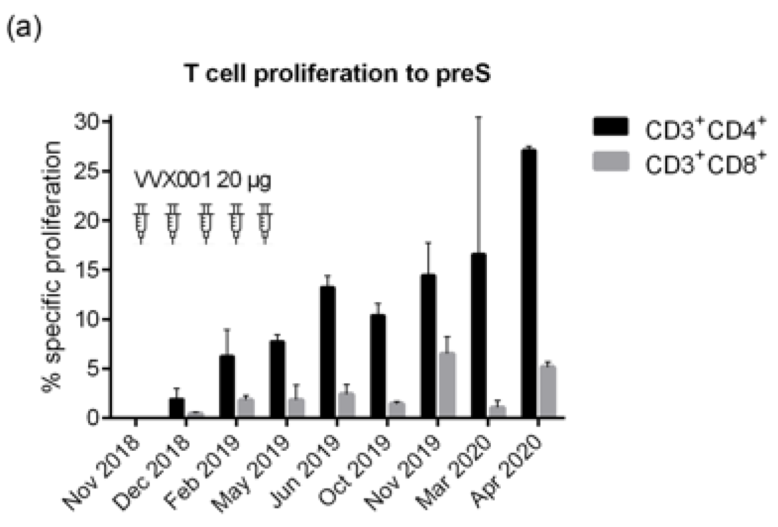 Vaccines 12 01123 g007a Vaccines 12 01123 g007a