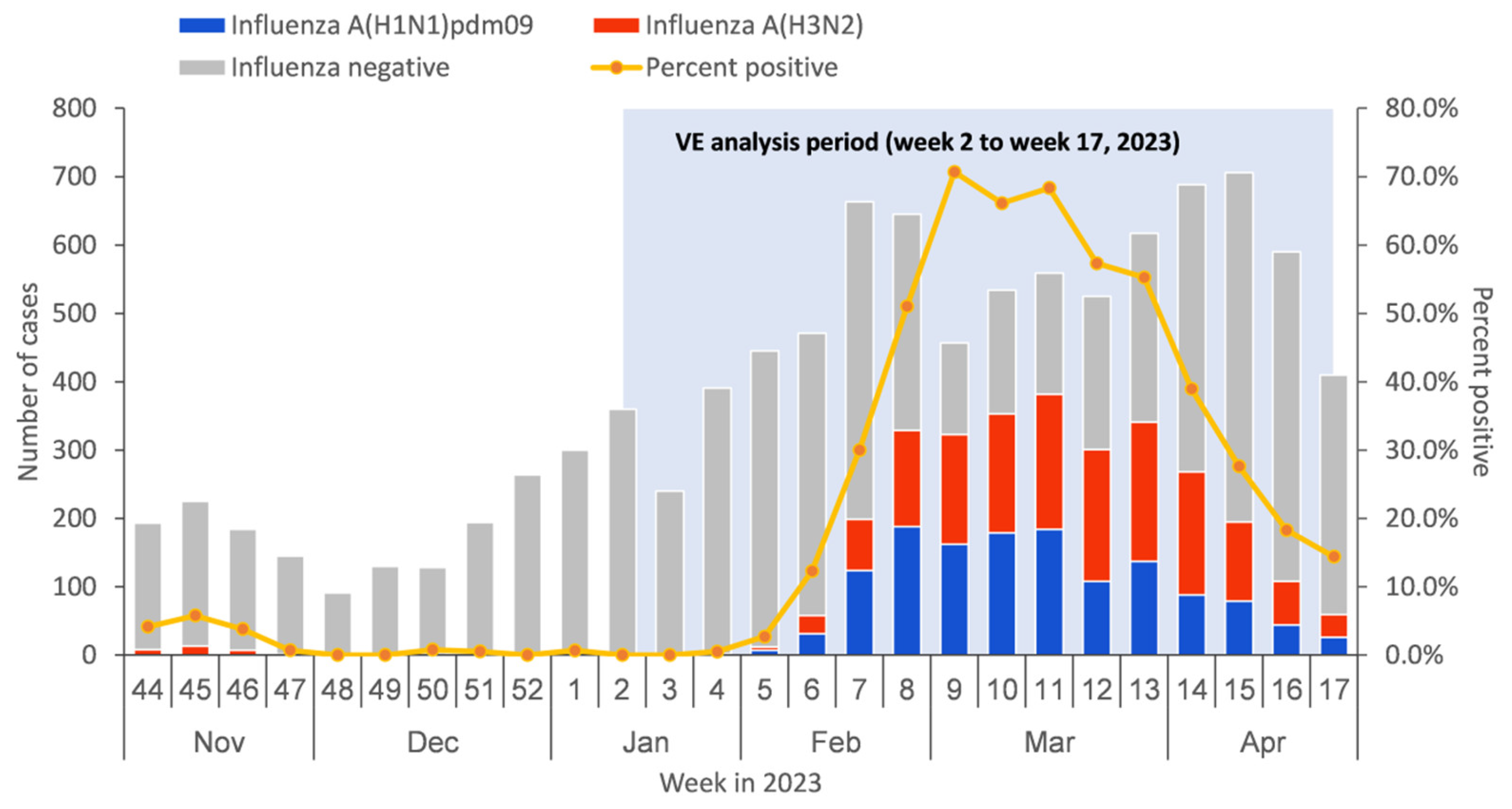 Vaccines 12 01124 g002