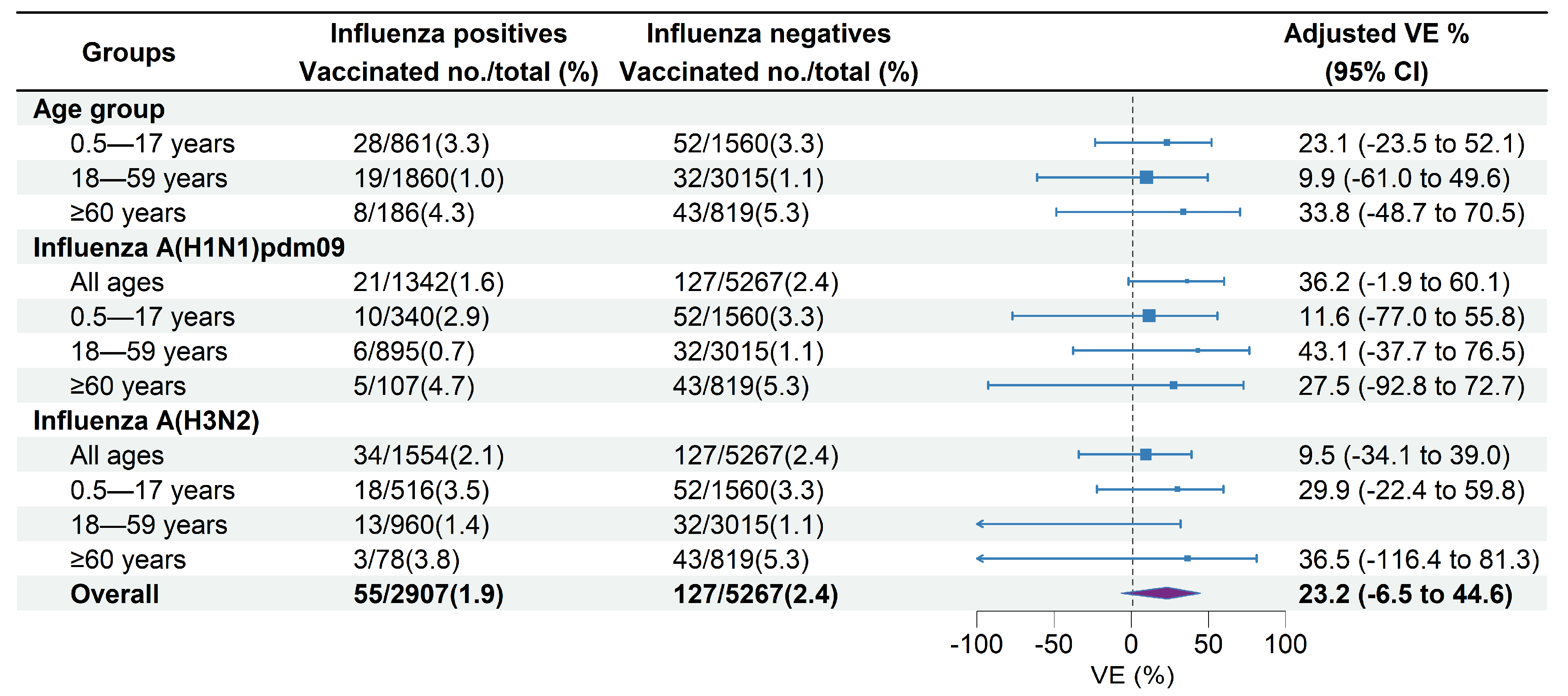 Vaccines 12 01124 g004