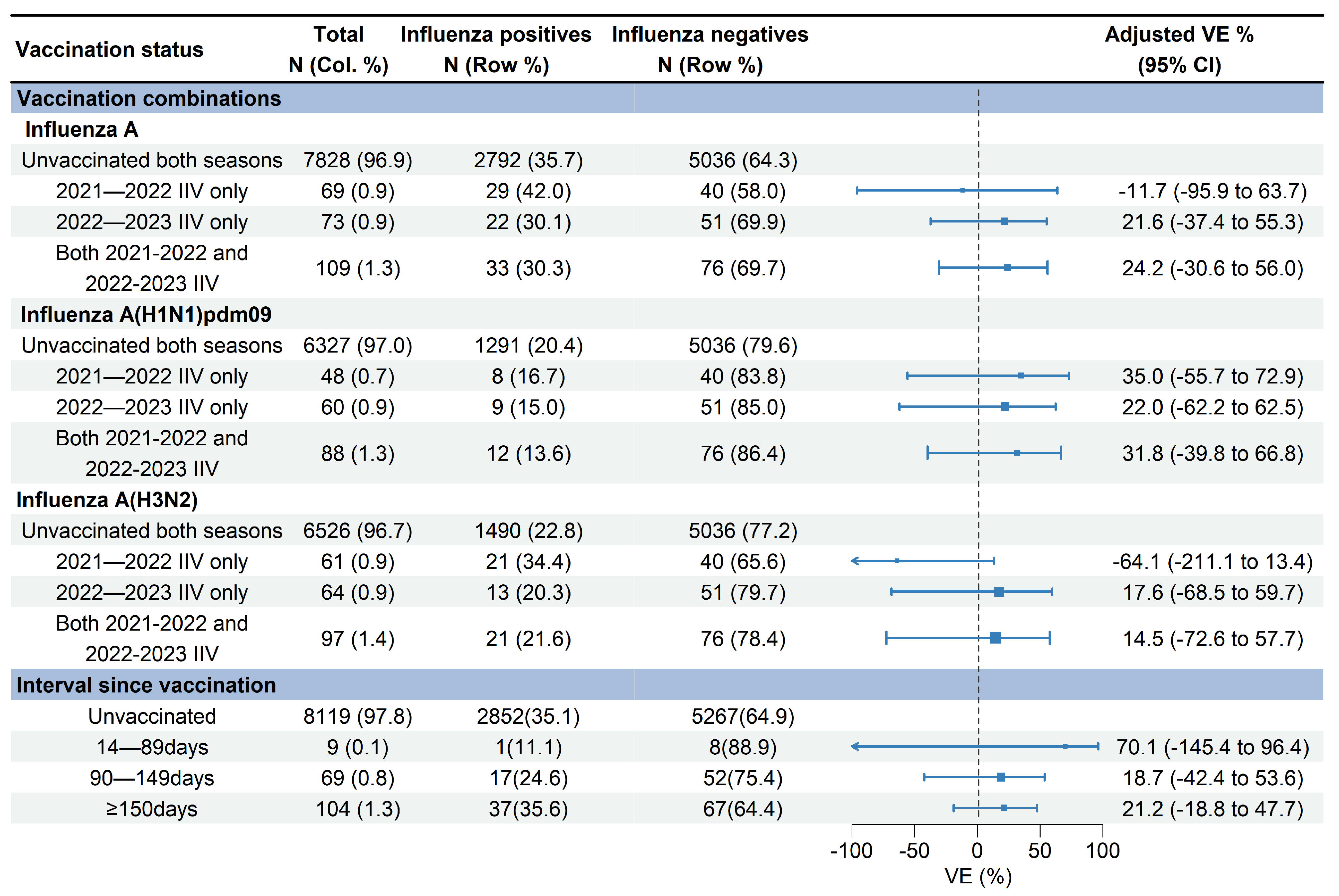 Vaccines 12 01124 g005