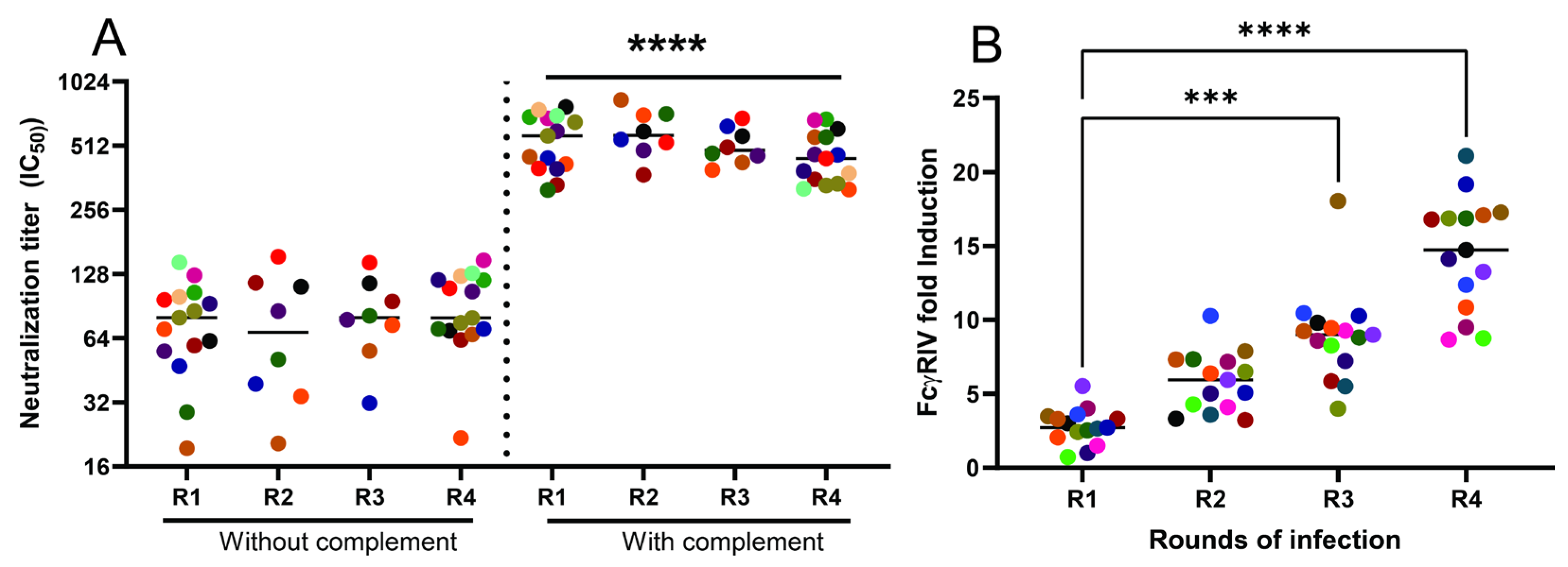 Vaccines 12 01127 g004