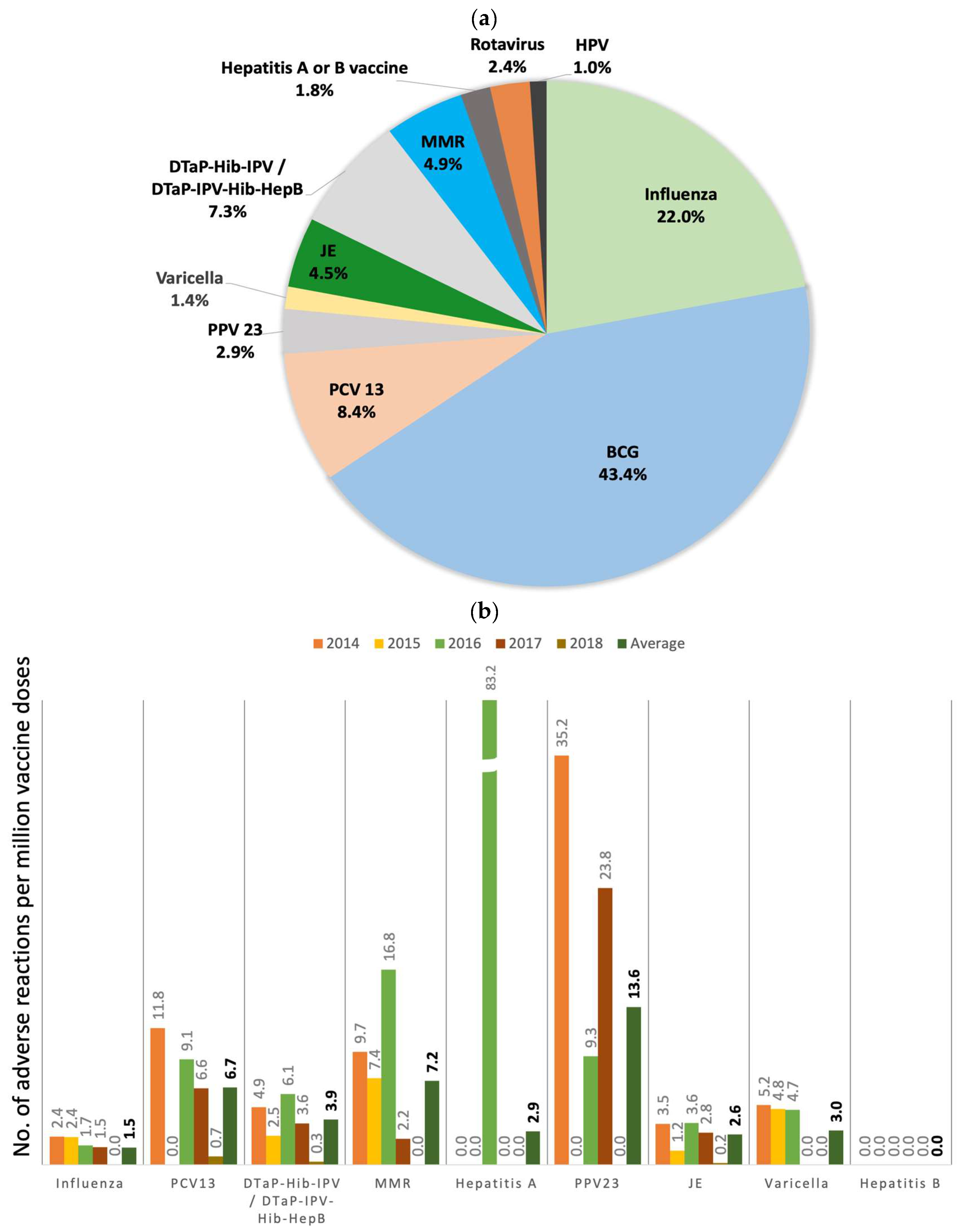 Vaccines 12 01133 g001a