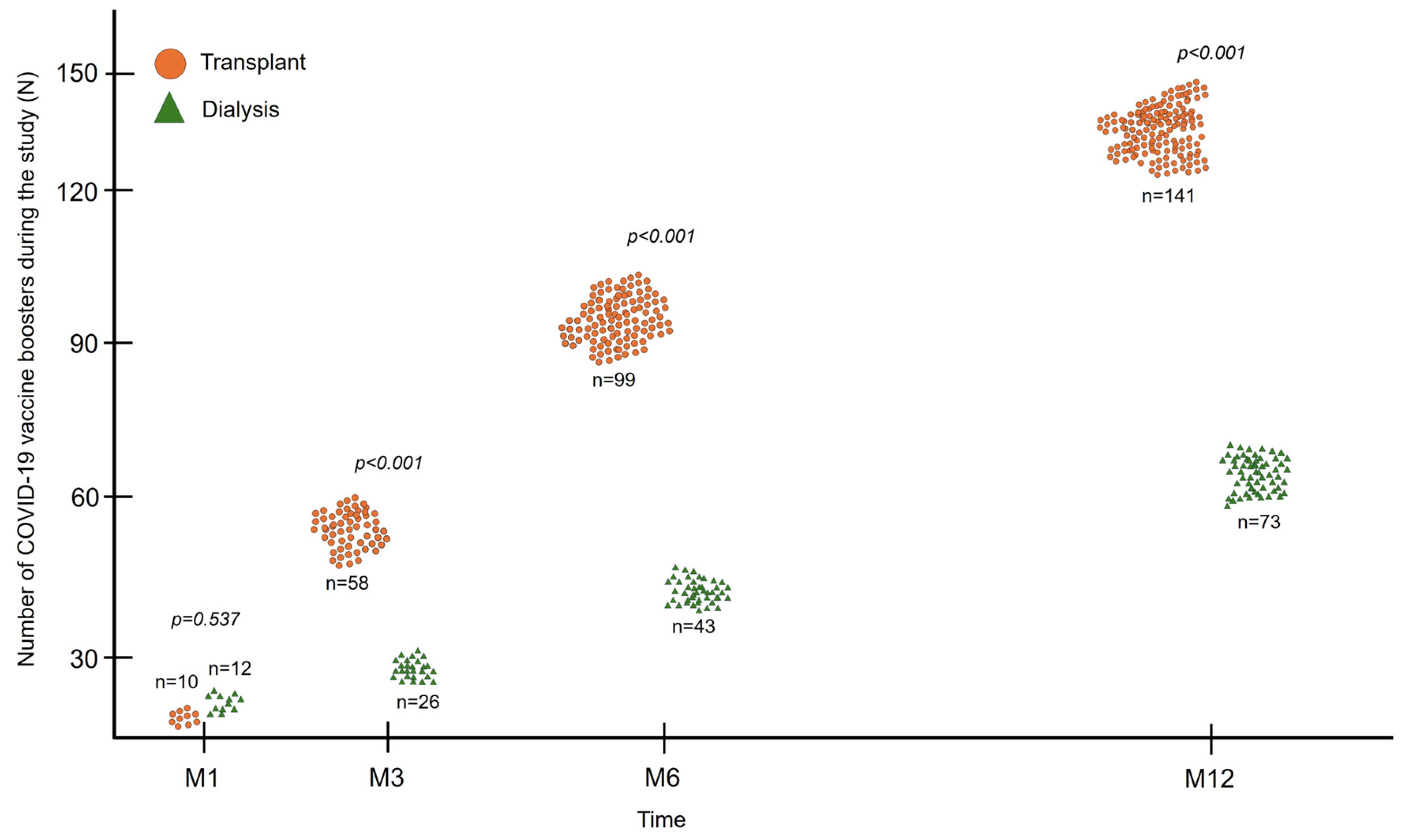 Vaccines 12 01135 g004