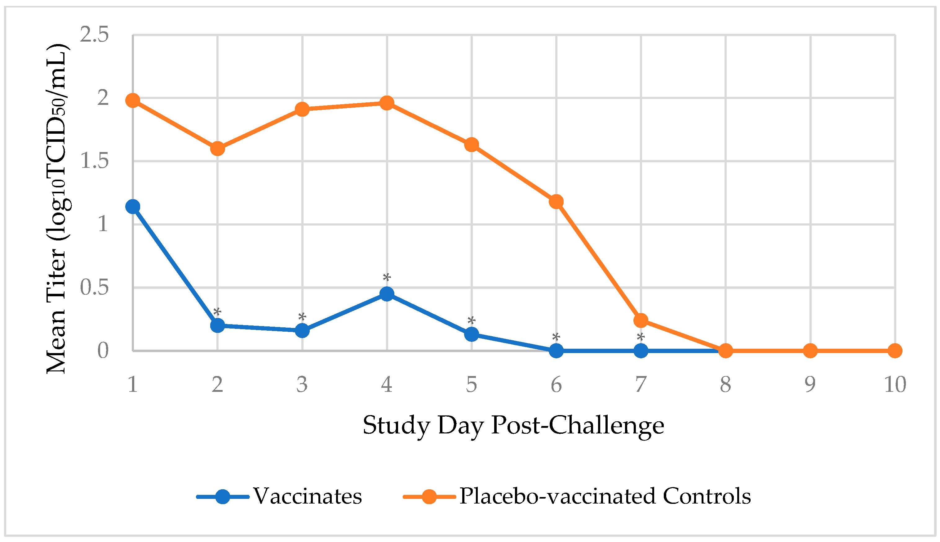 Vaccines 12 01138 g003