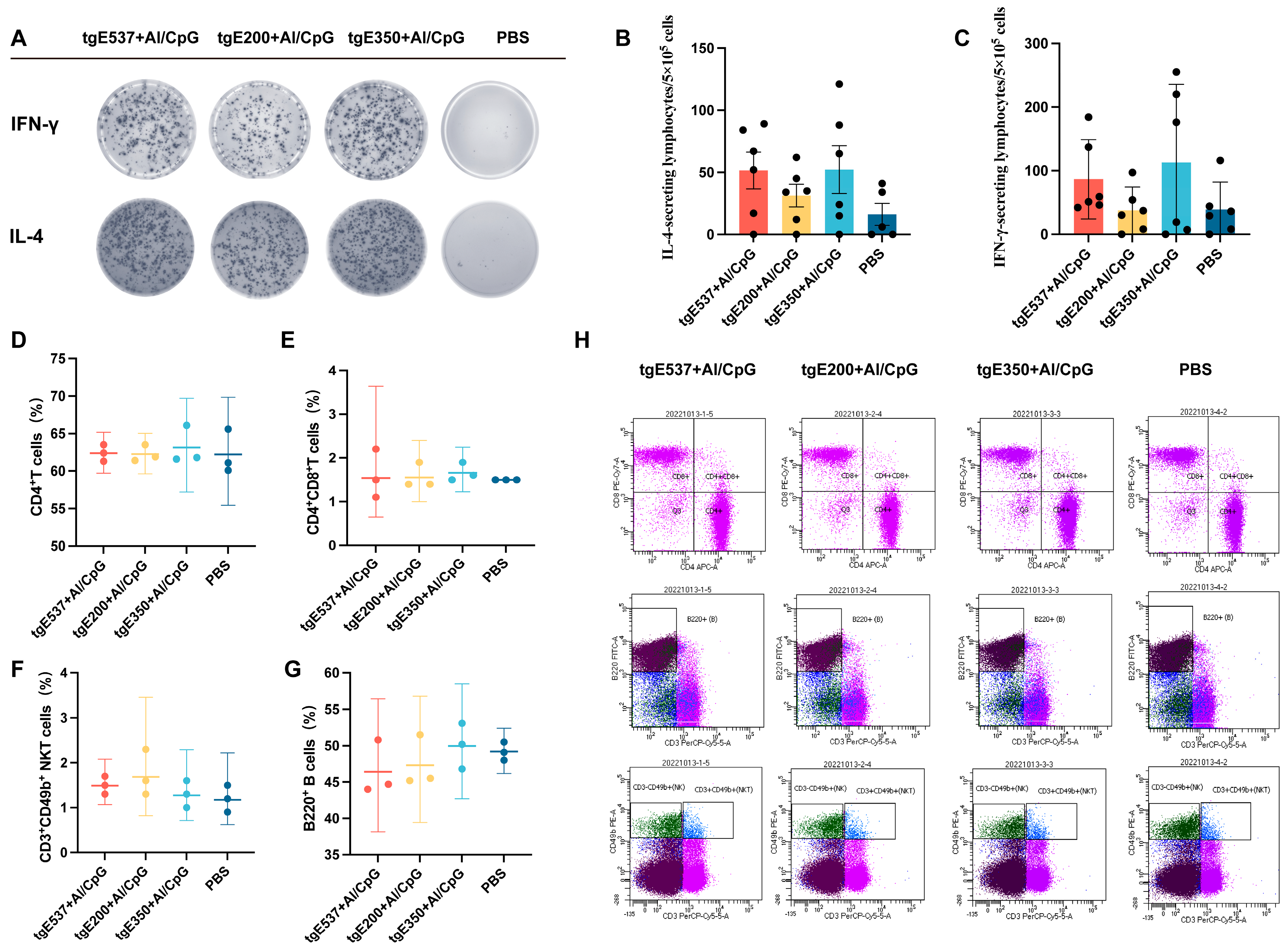 Vaccines 12 01139 g003