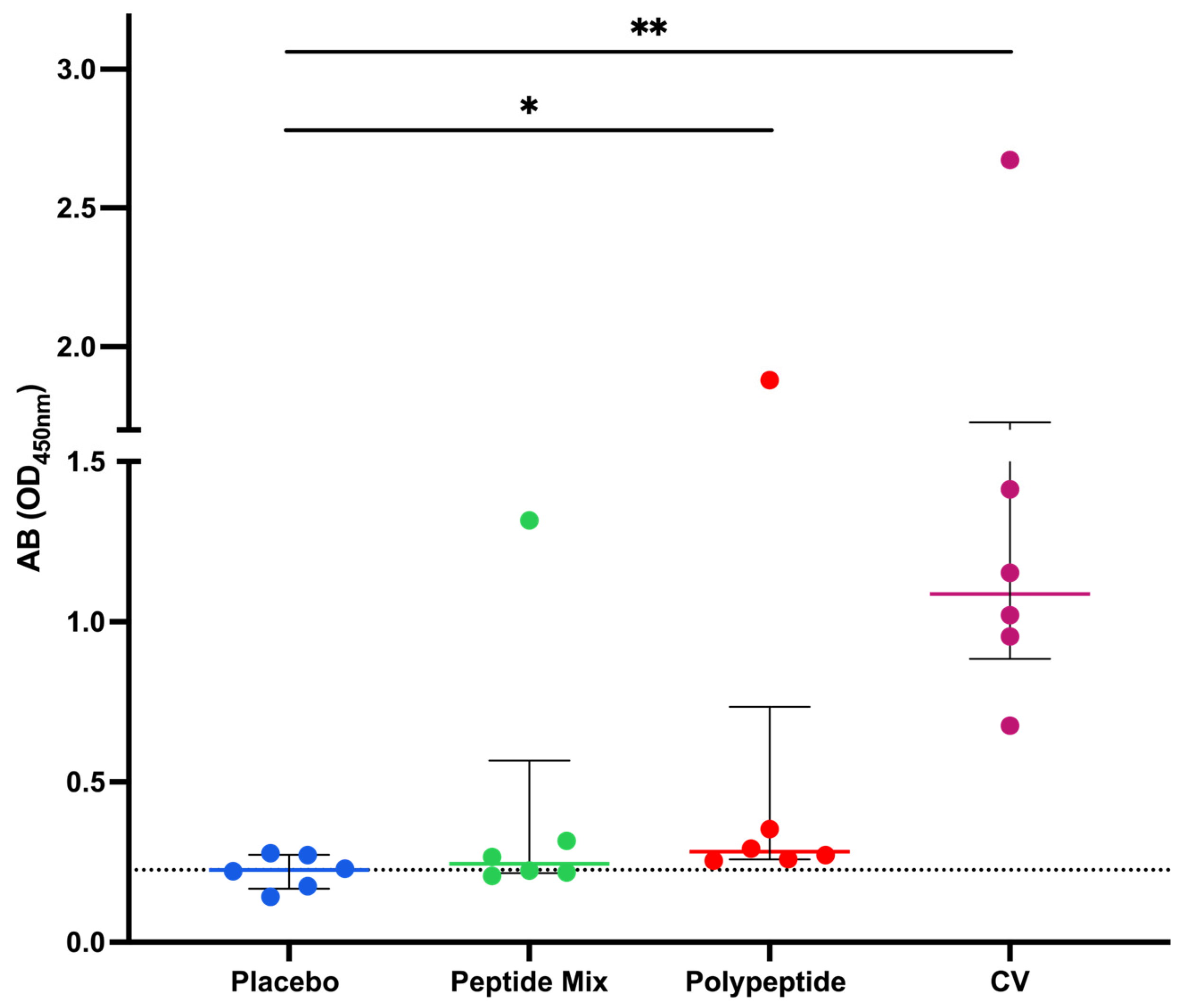 Vaccines 12 01140 g002