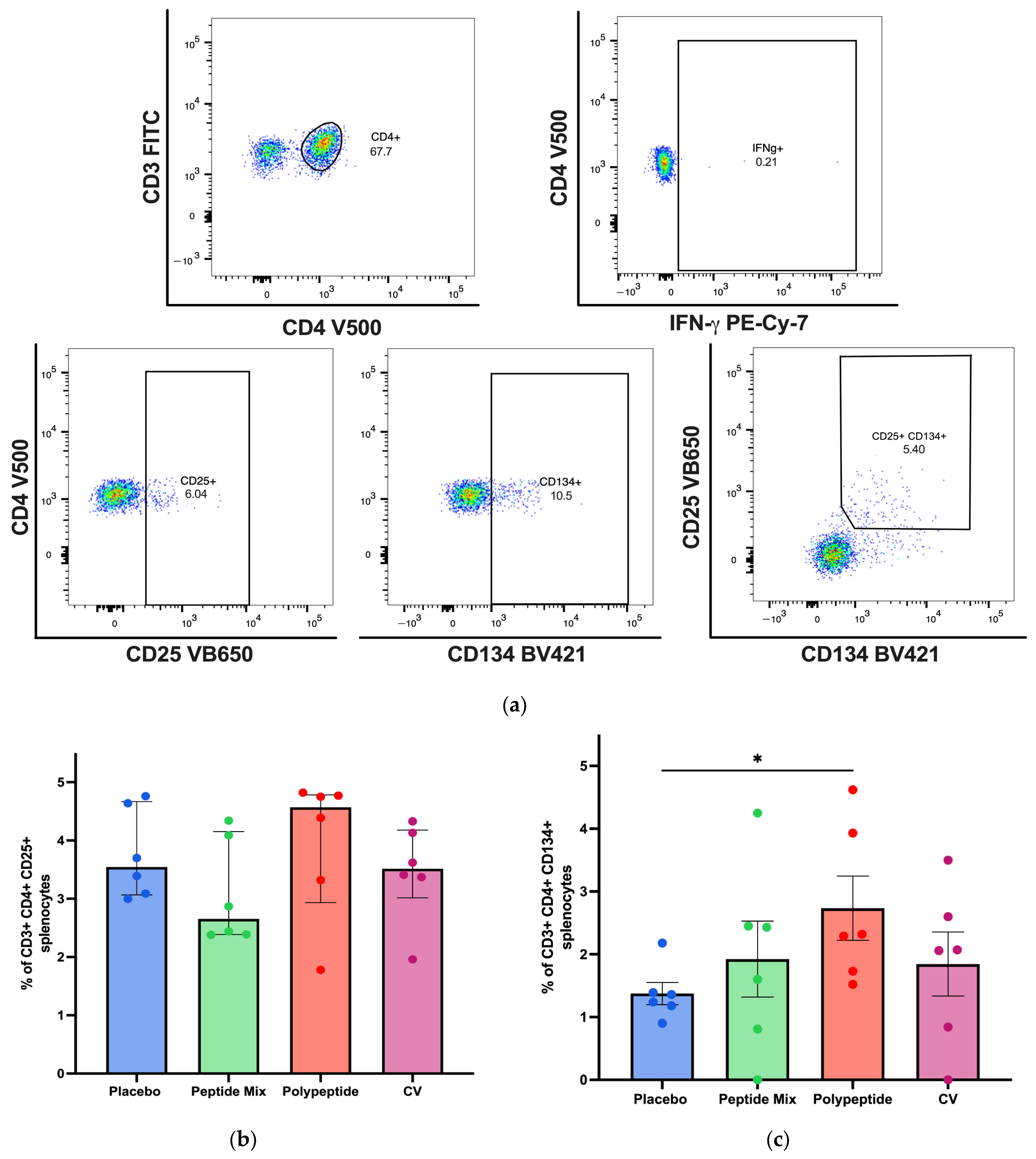 Vaccines 12 01140 g003a