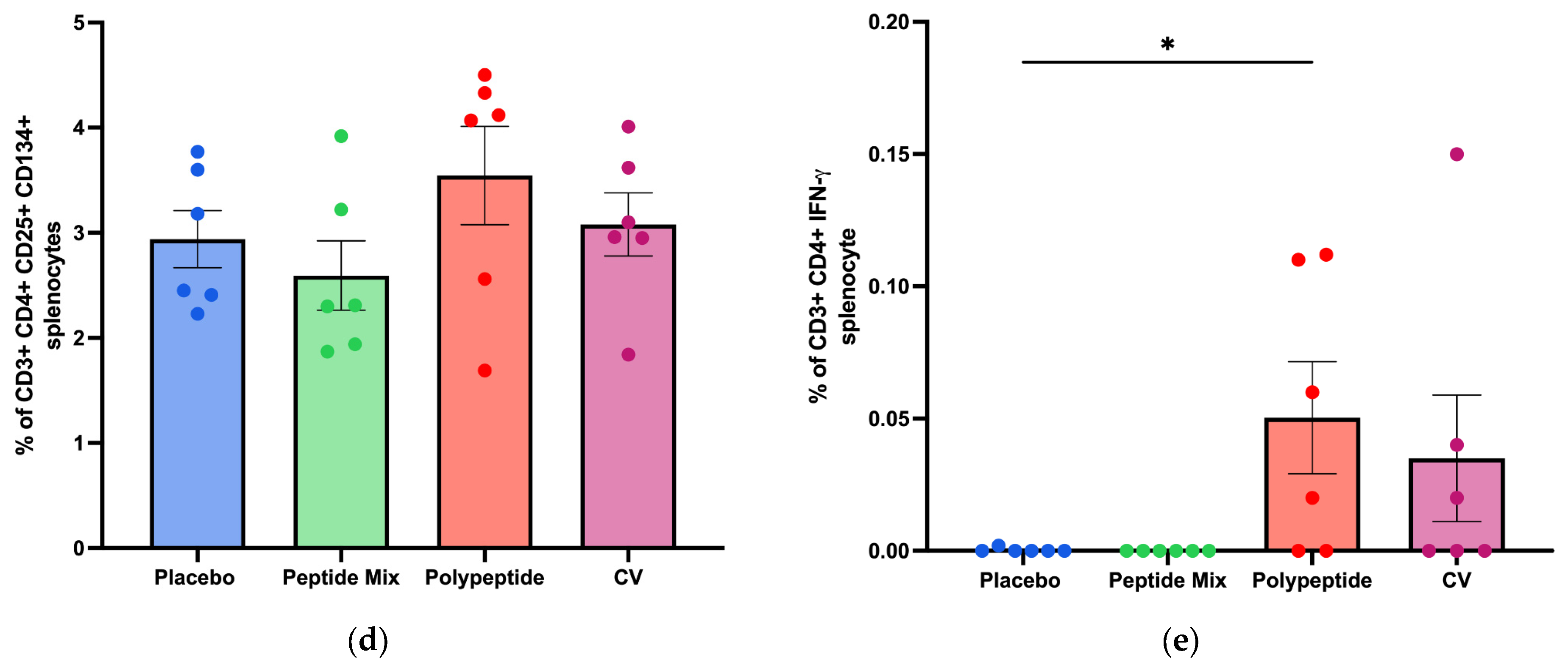 Vaccines 12 01140 g003b