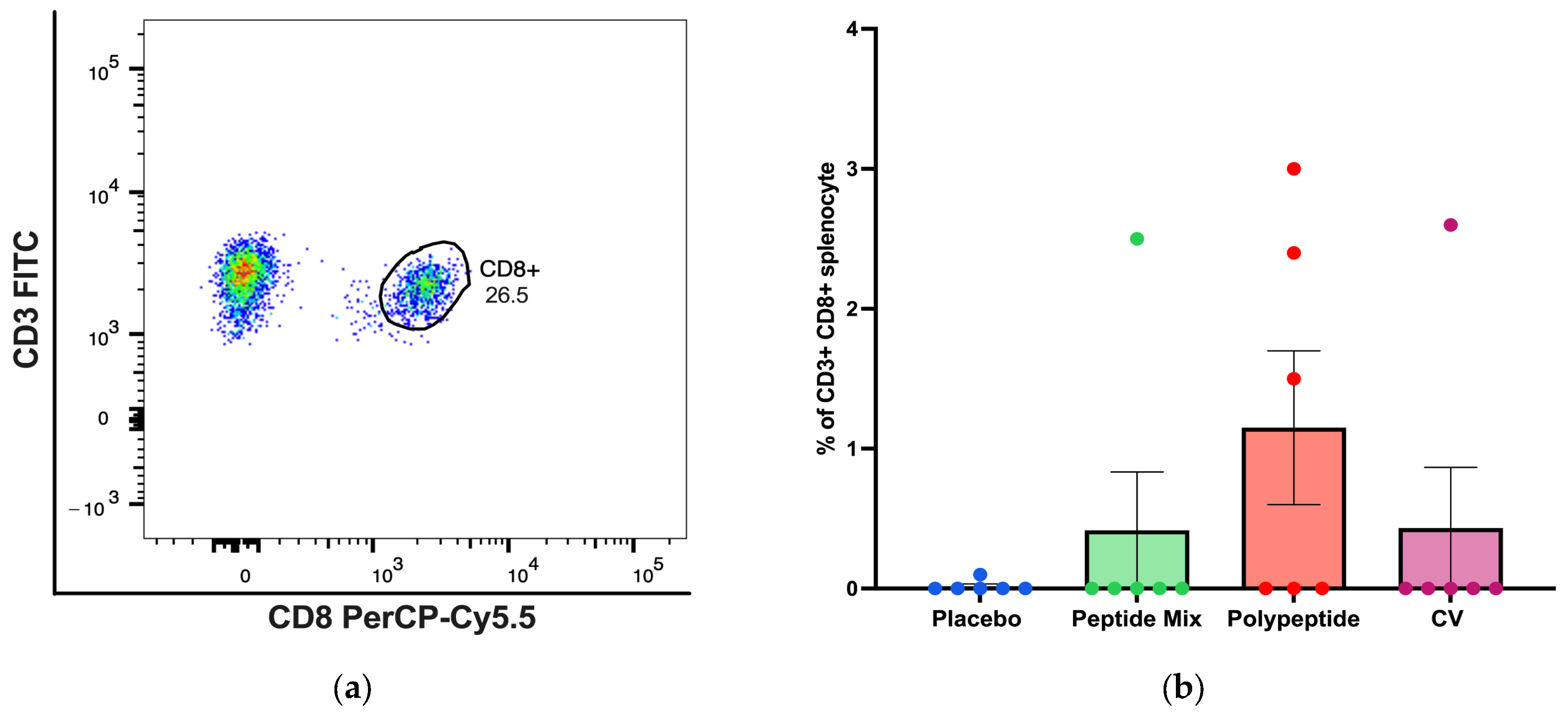 Vaccines 12 01140 g004