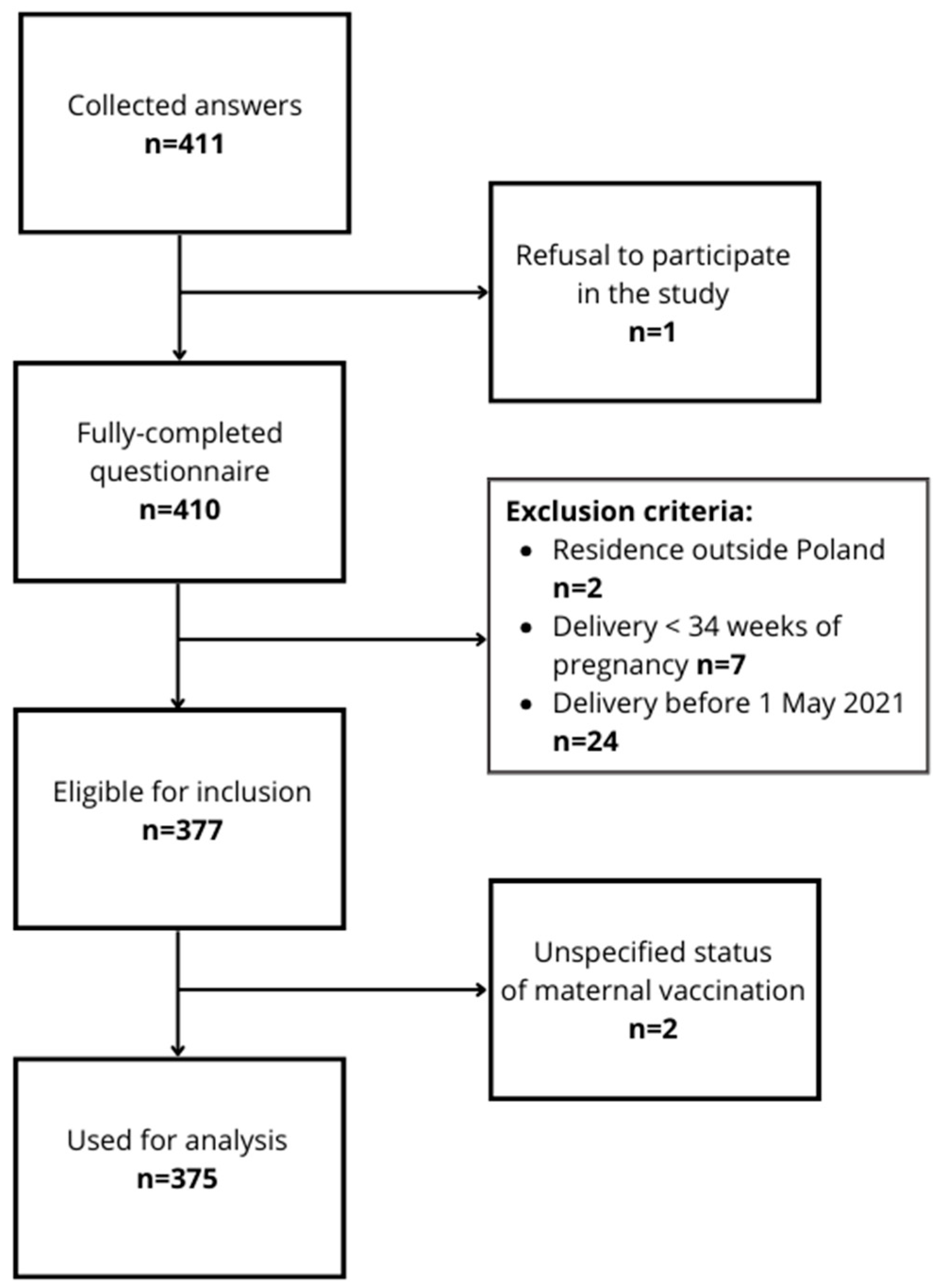 Vaccines 12 01143 g001