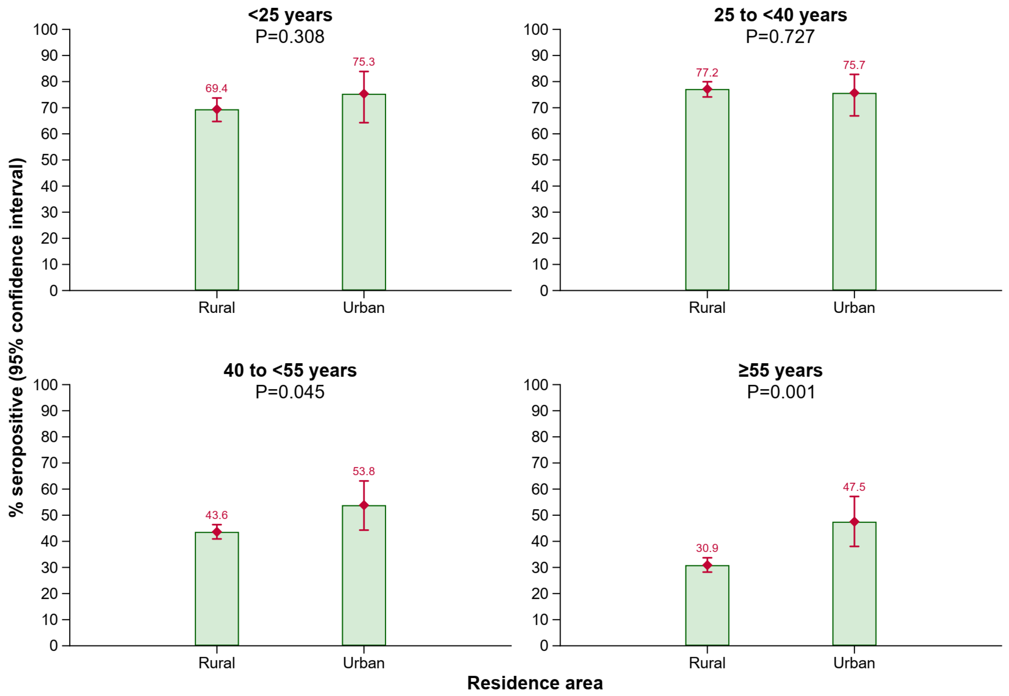 Vaccines 12 01156 g003