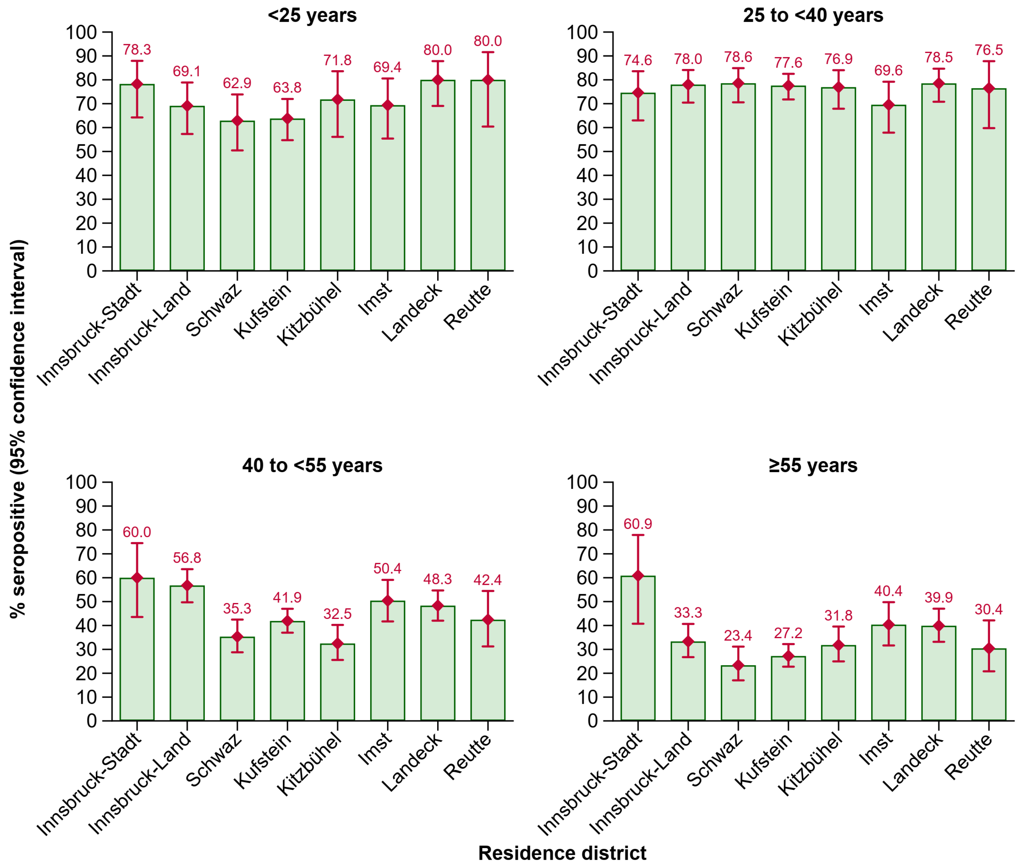 Vaccines 12 01156 g004