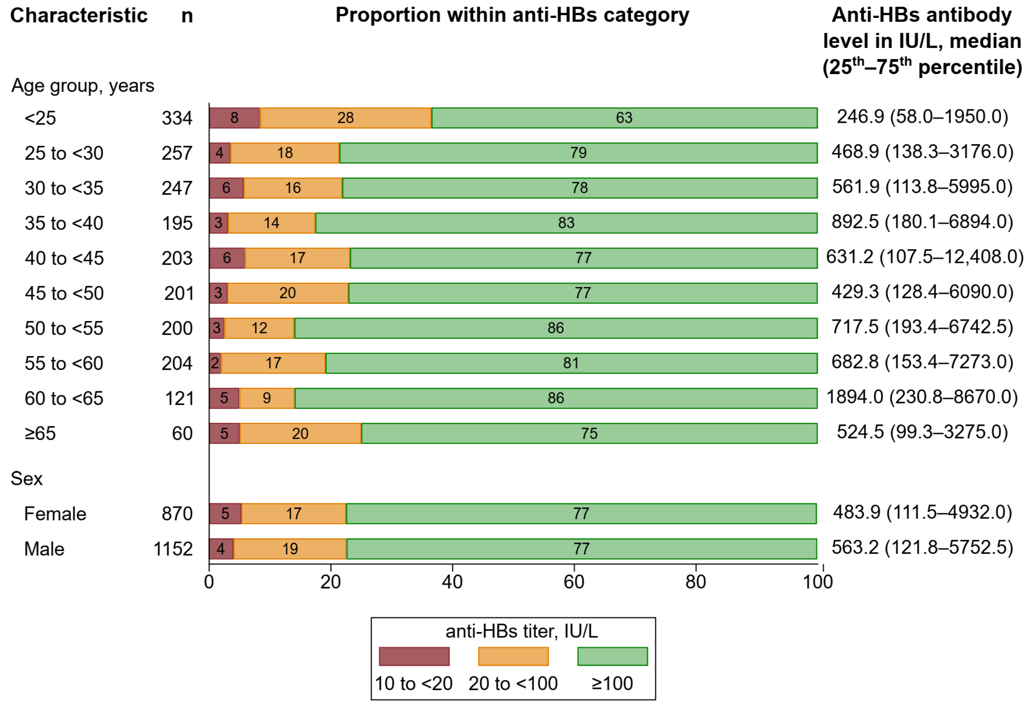 Vaccines 12 01156 g005