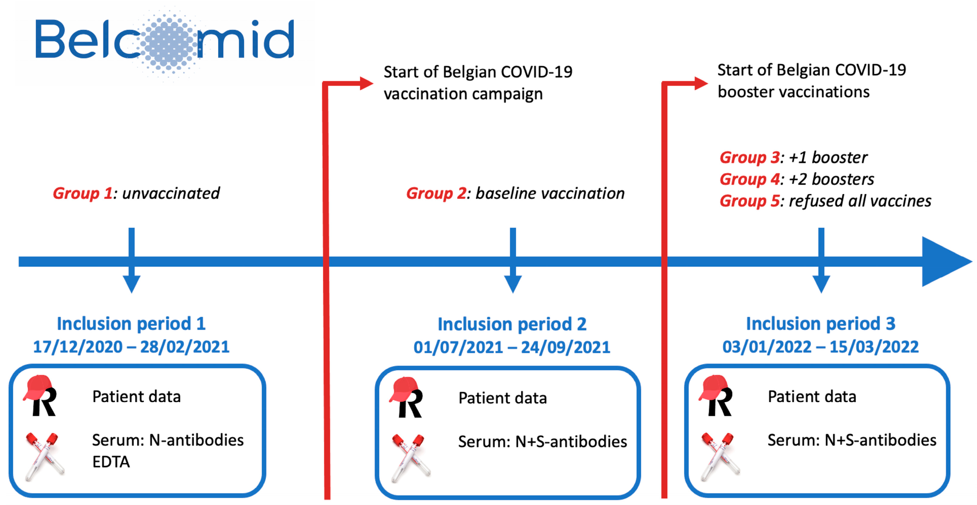 Vaccines 12 01157 g001