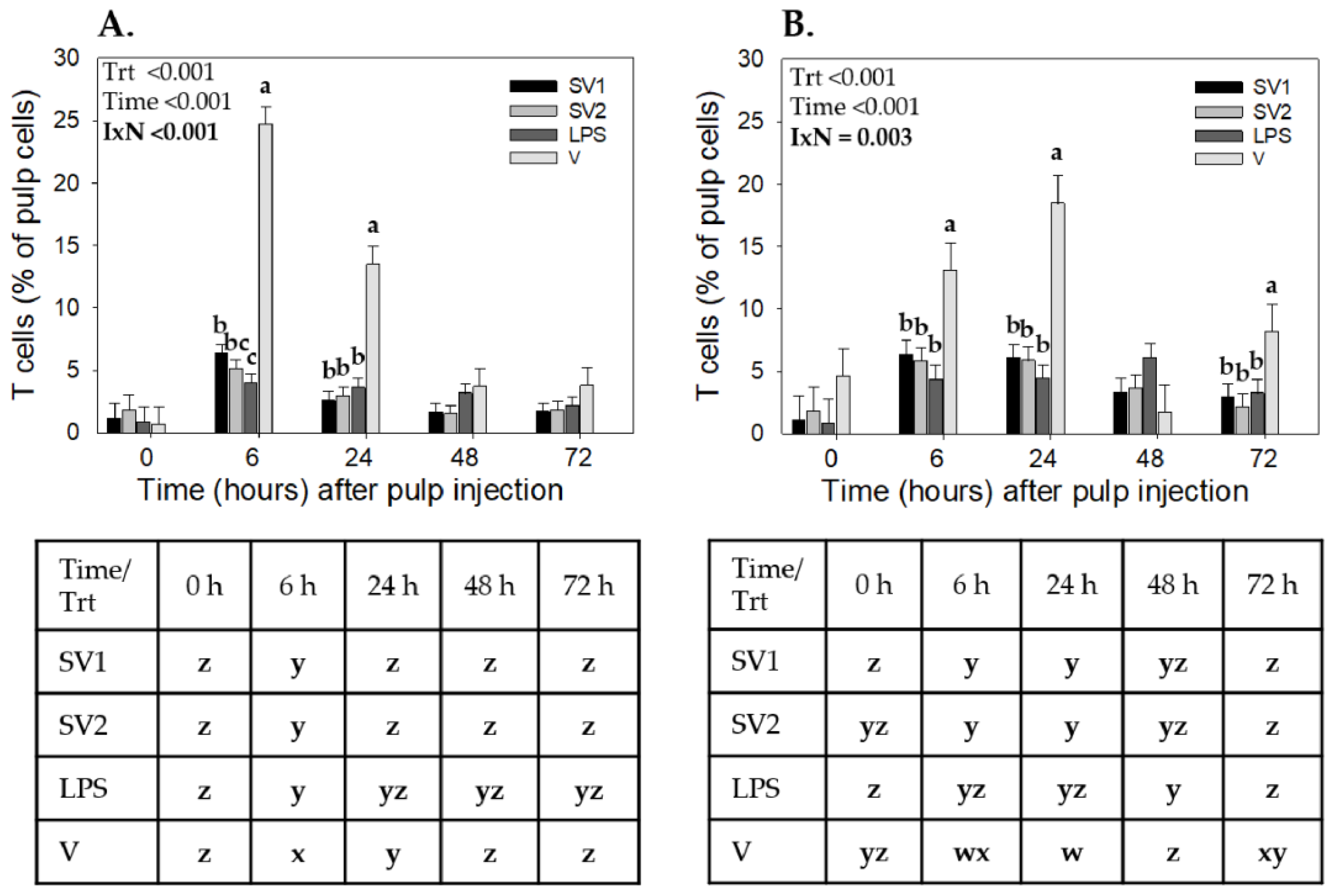 Vaccines 12 01159 g001 Vaccines 12 01159 g001
