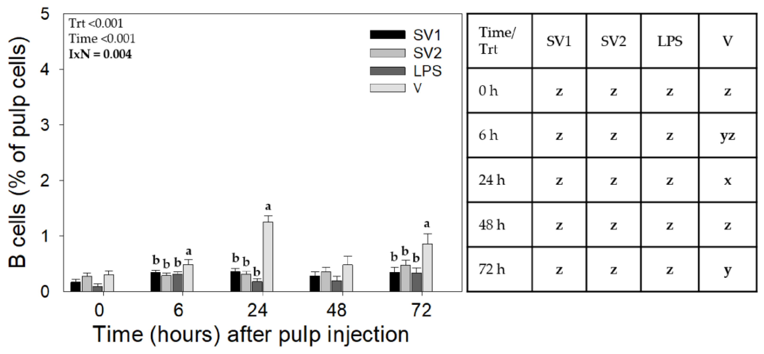 Vaccines 12 01159 g002 Vaccines 12 01159 g002