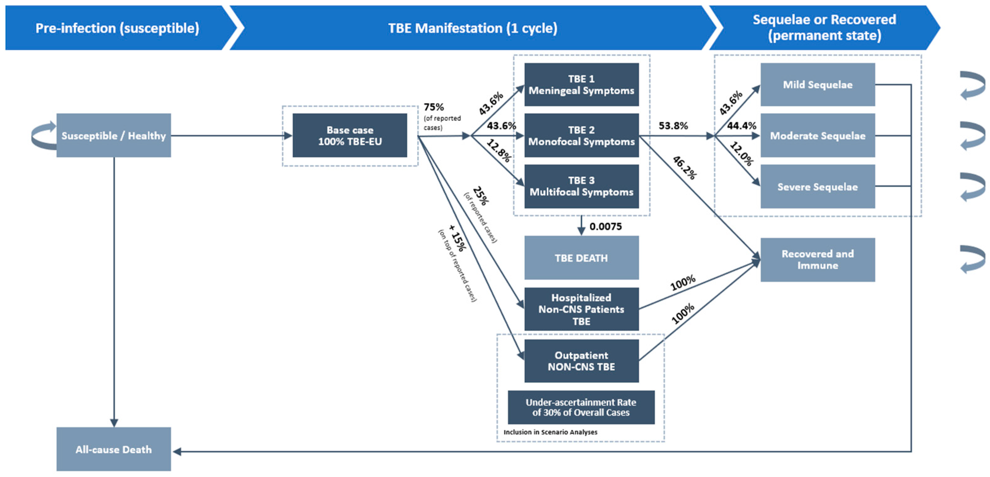Vaccines 12 01165 g001