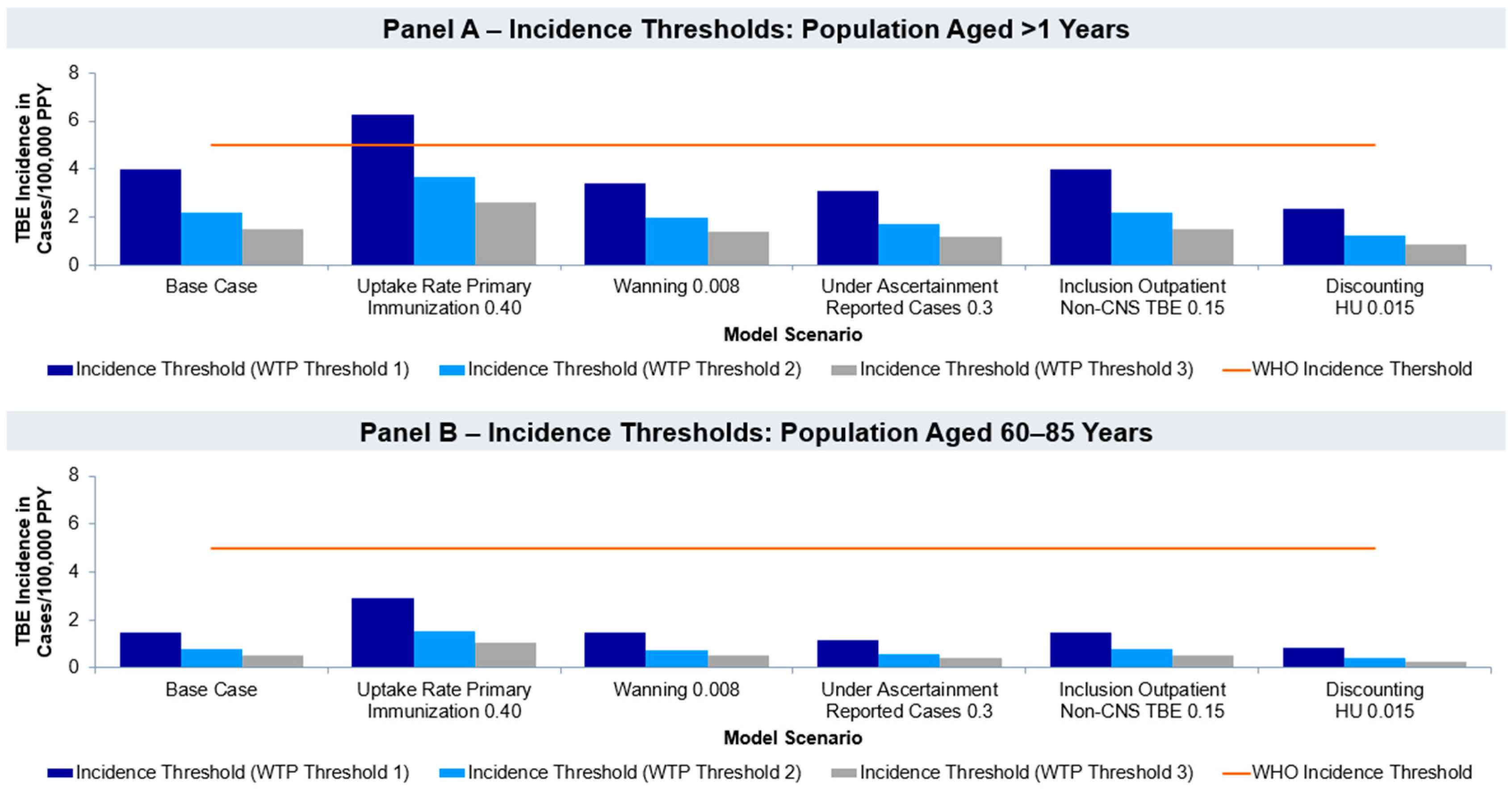 Vaccines 12 01165 g002