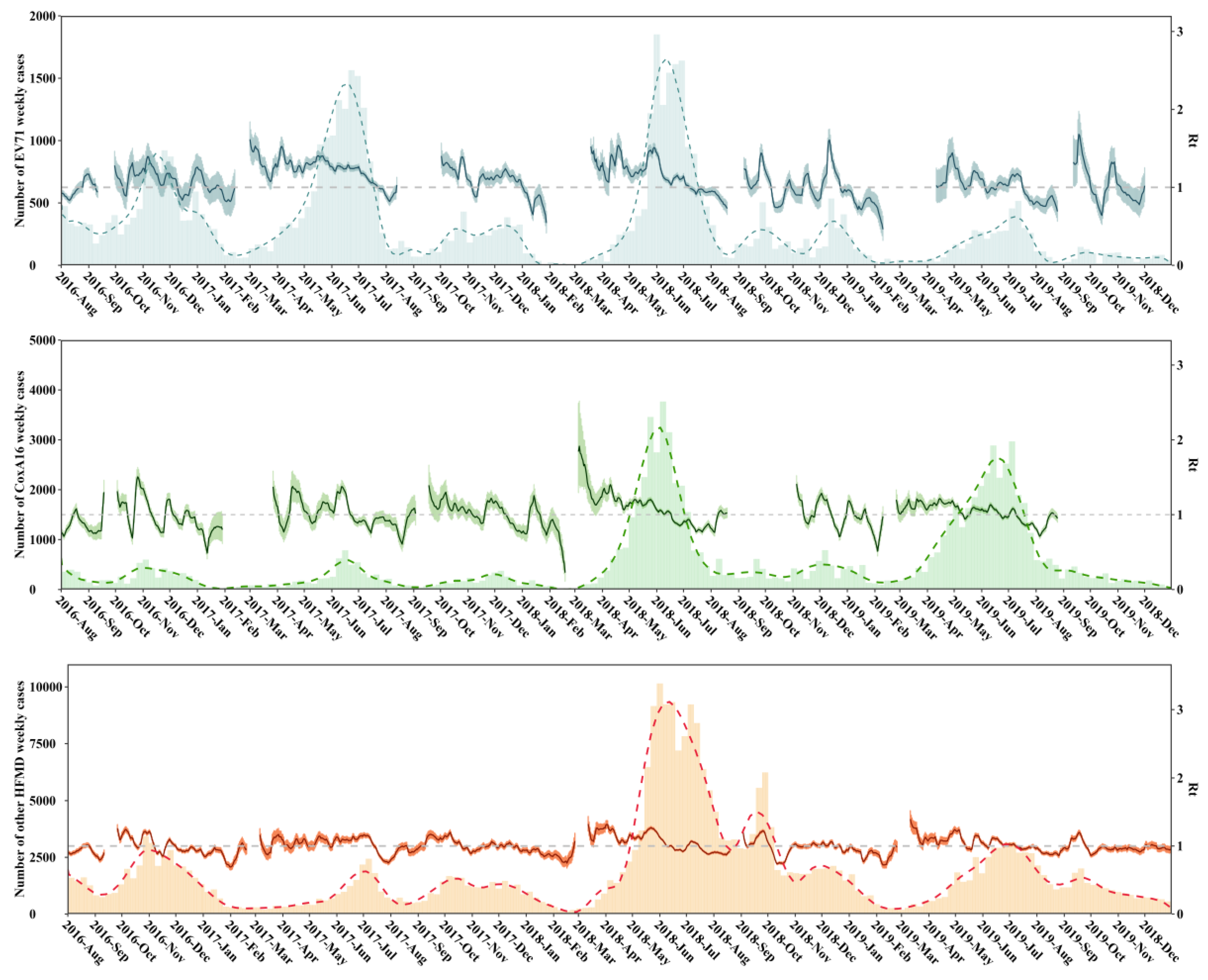 Vaccines 12 01166 g001