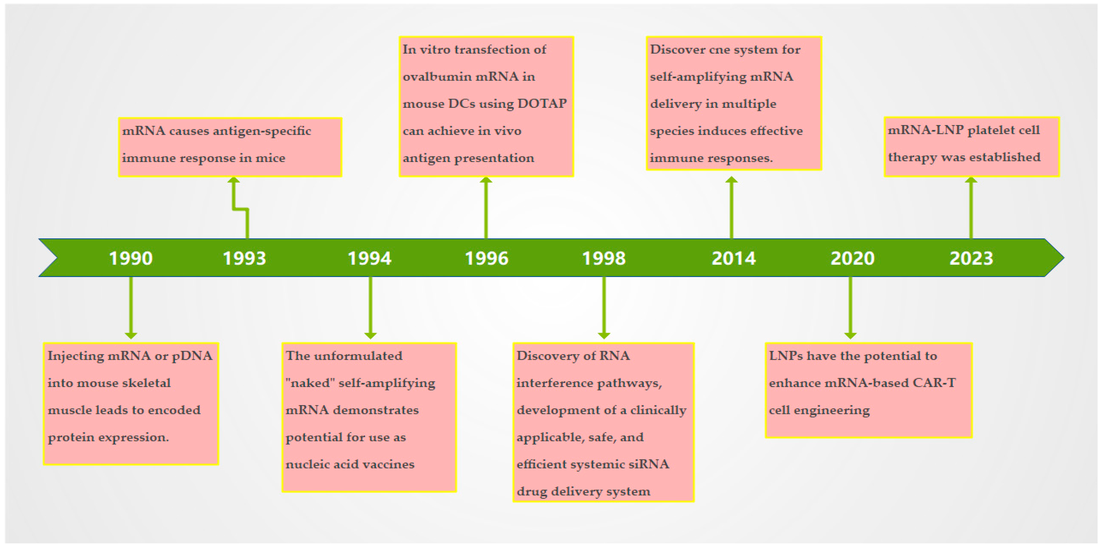 Vaccines 12 01167 g001