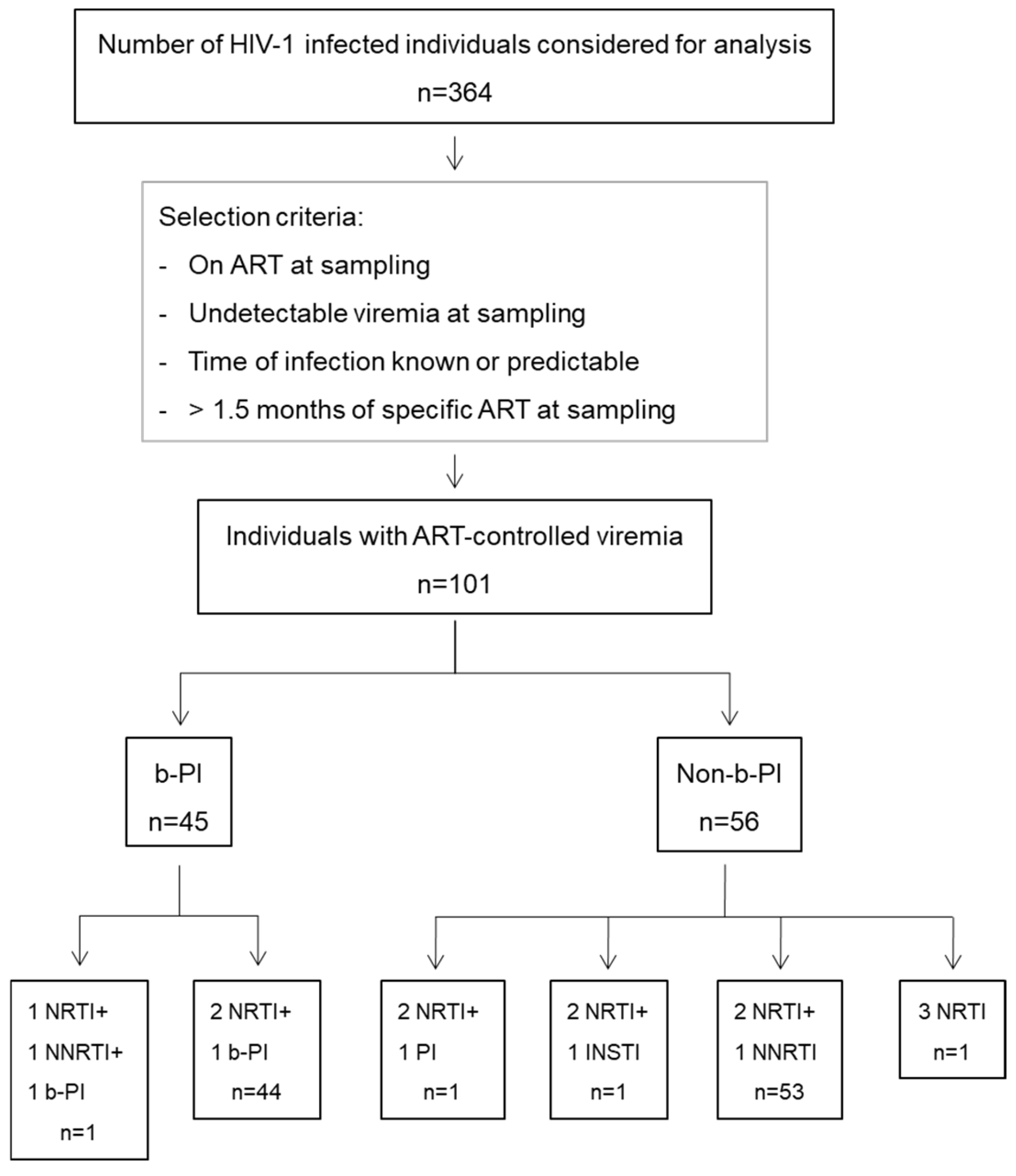 Vaccines 12 01176 g001 Vaccines 12 01176 g001