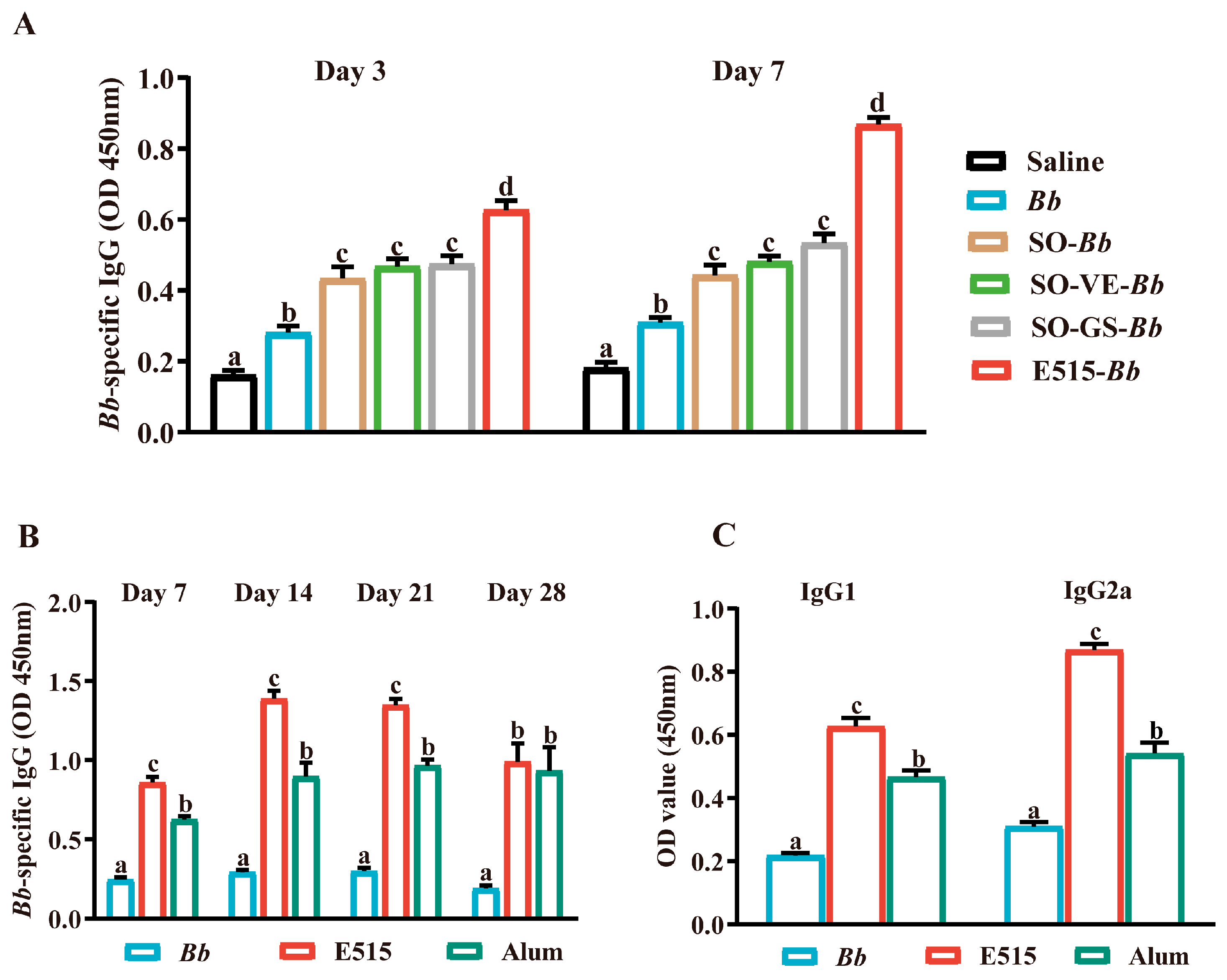 Vaccines 12 01182 g002