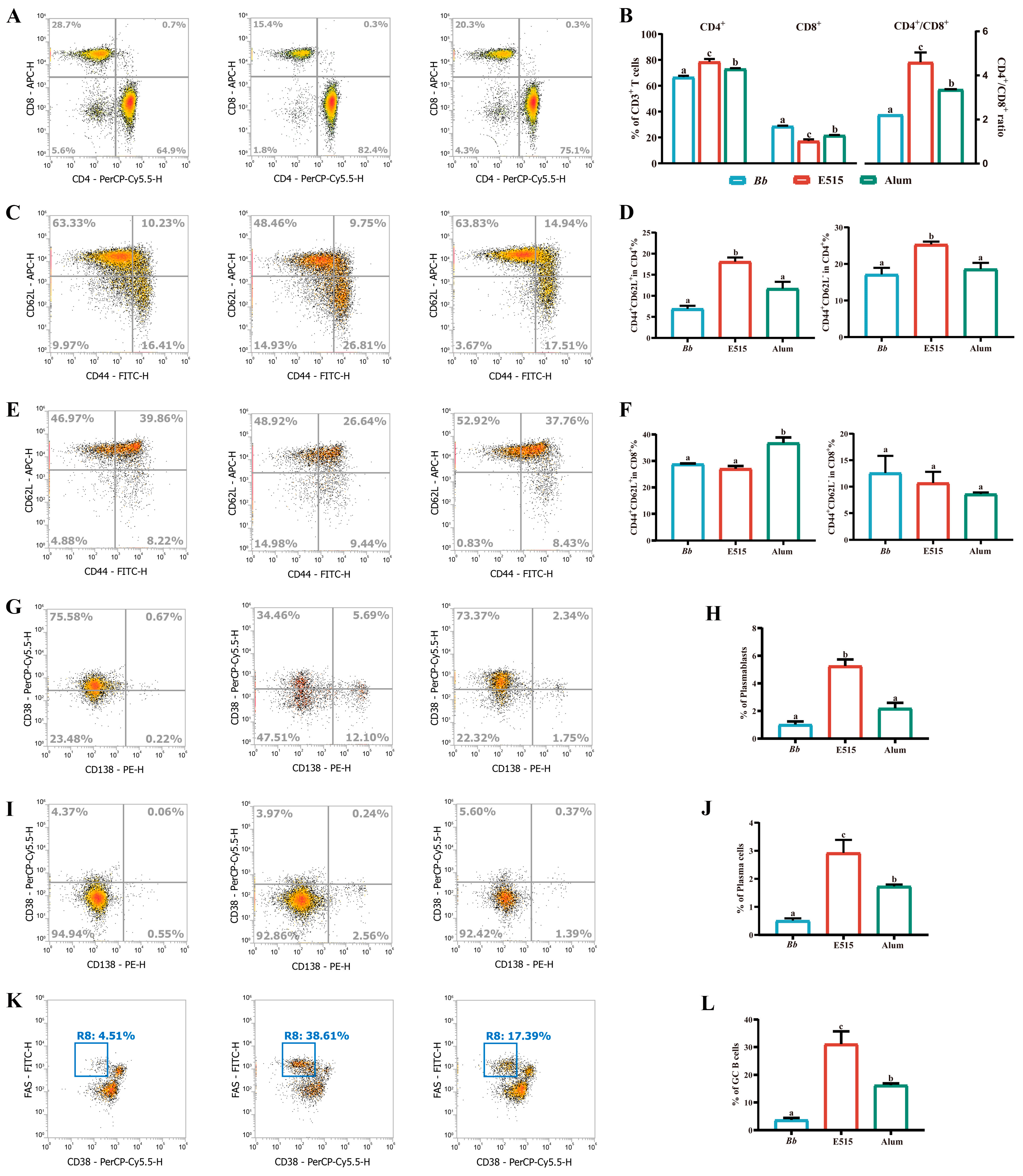 Vaccines 12 01182 g005