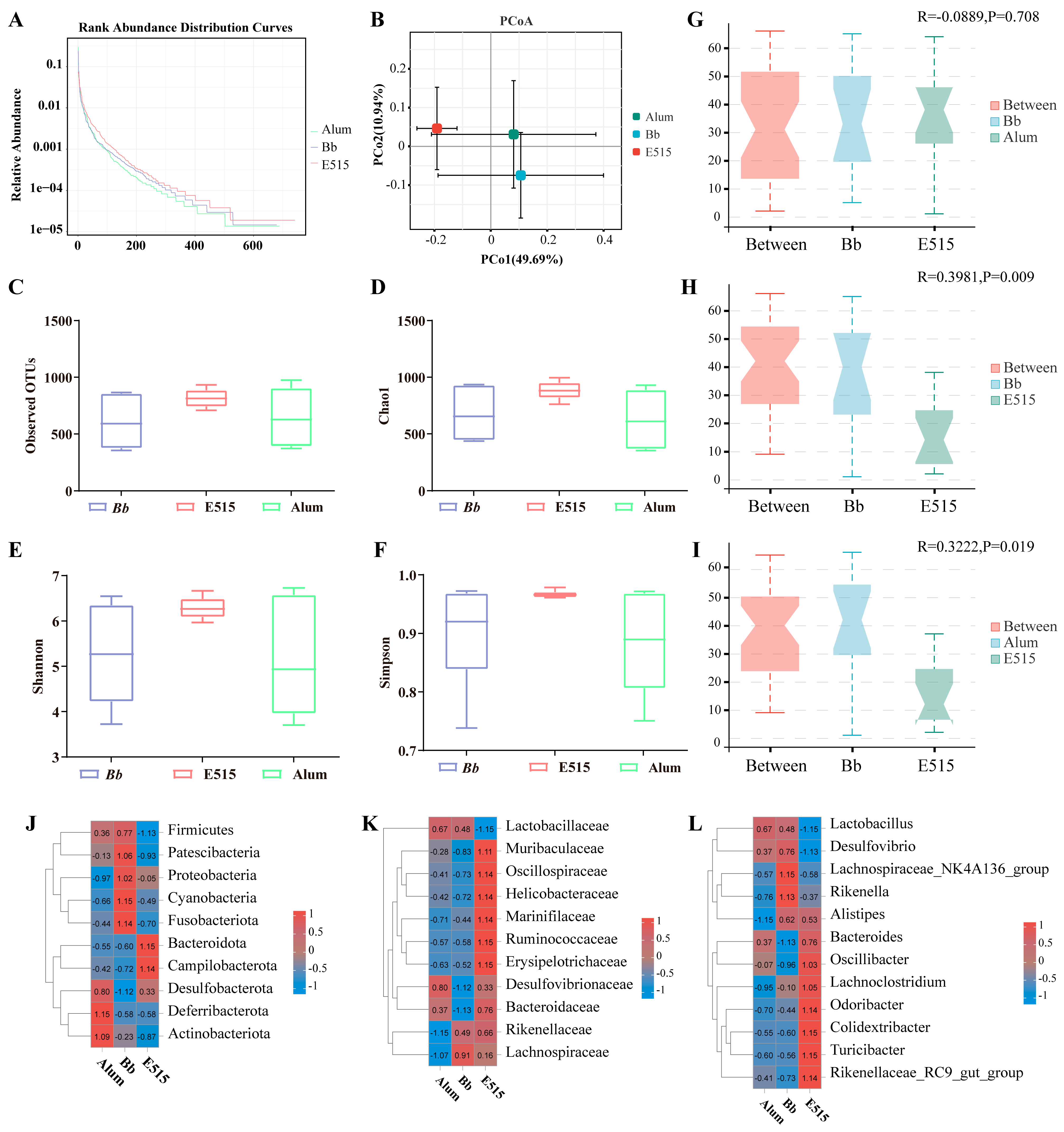 Vaccines 12 01182 g007