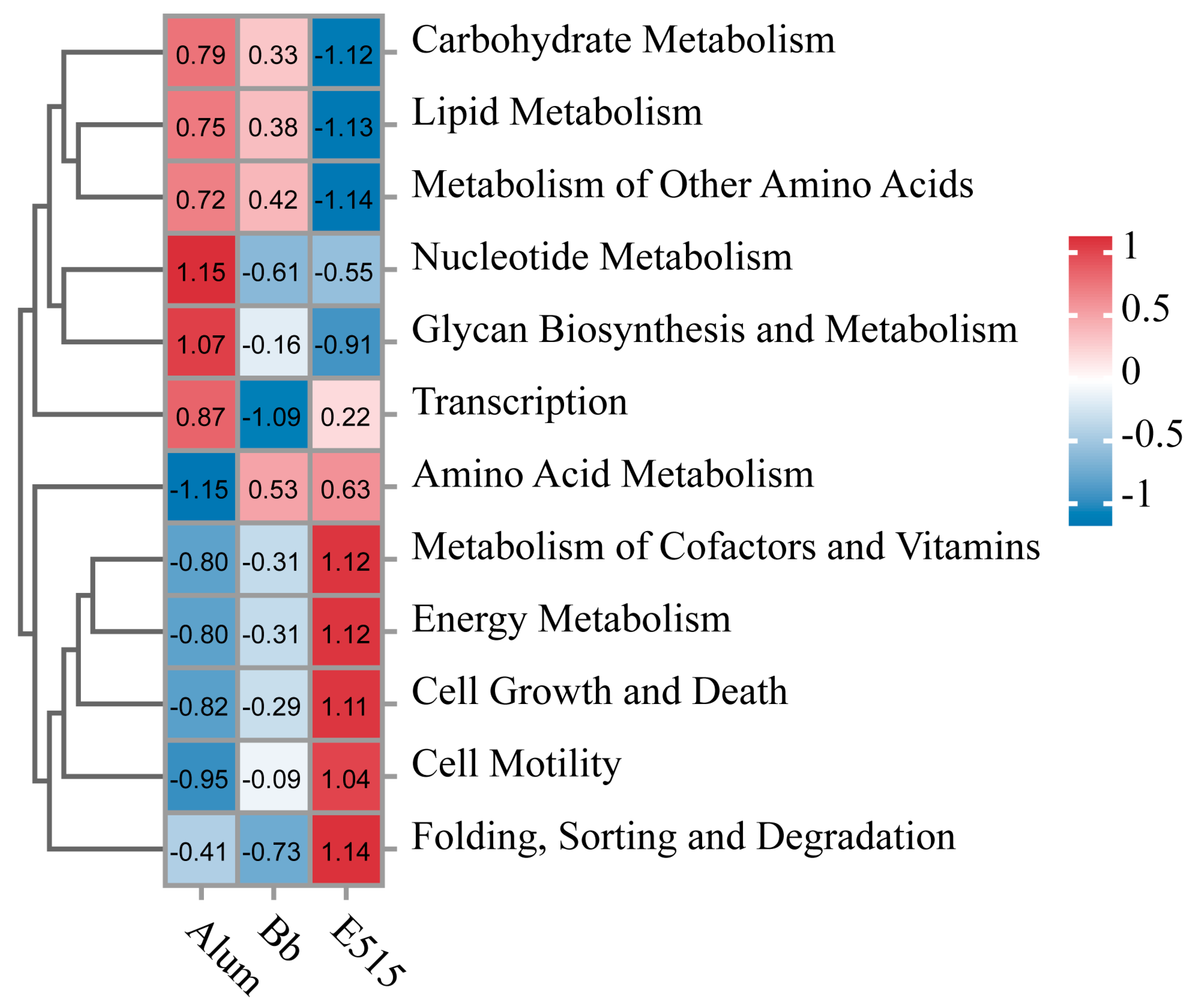 Vaccines 12 01182 g009