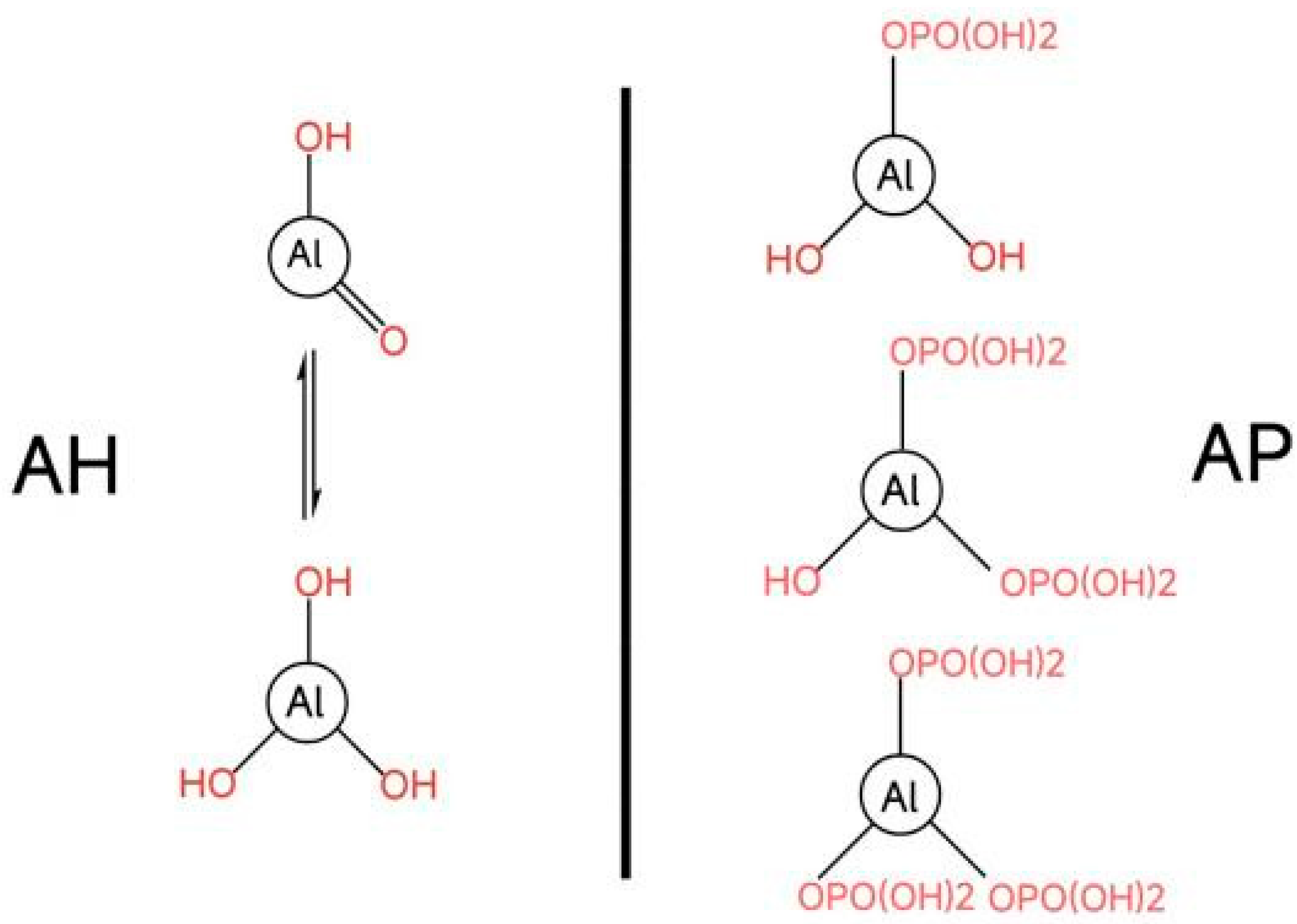 Basic Properties and Development Status of Aluminum
