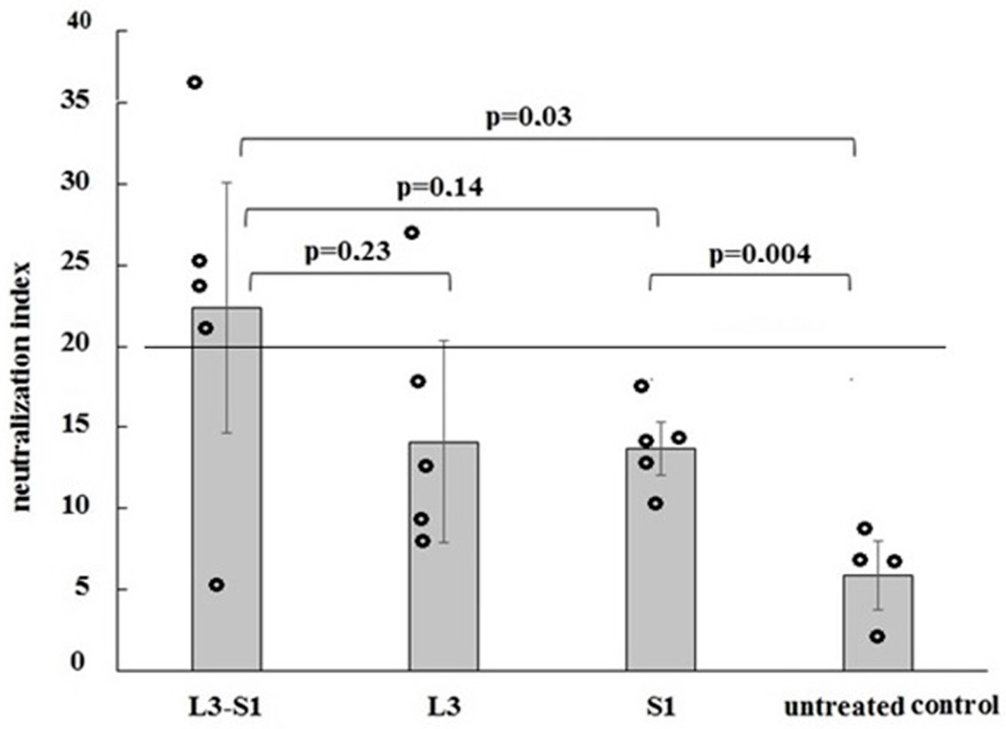 Vaccines 12 01195 g003
