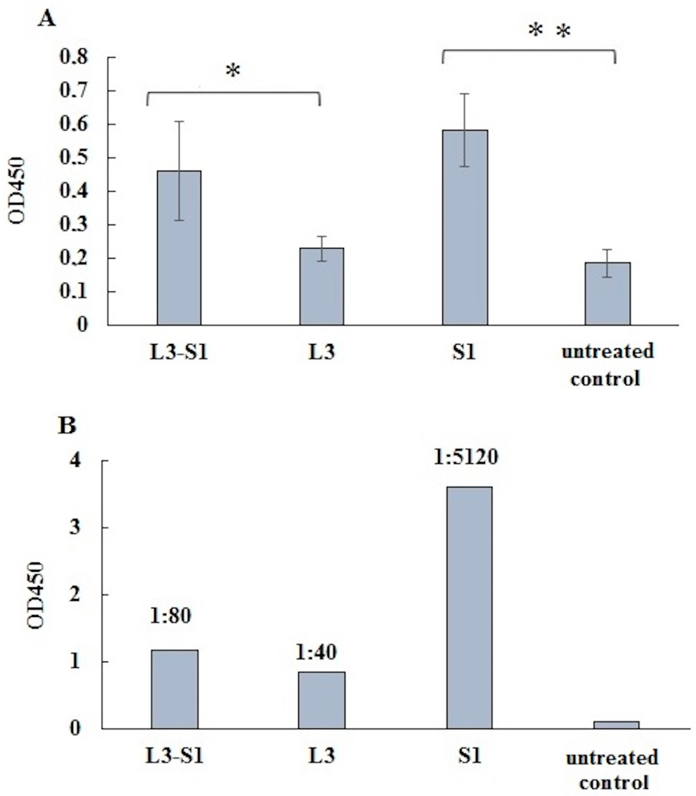 Vaccines 12 01195 g004