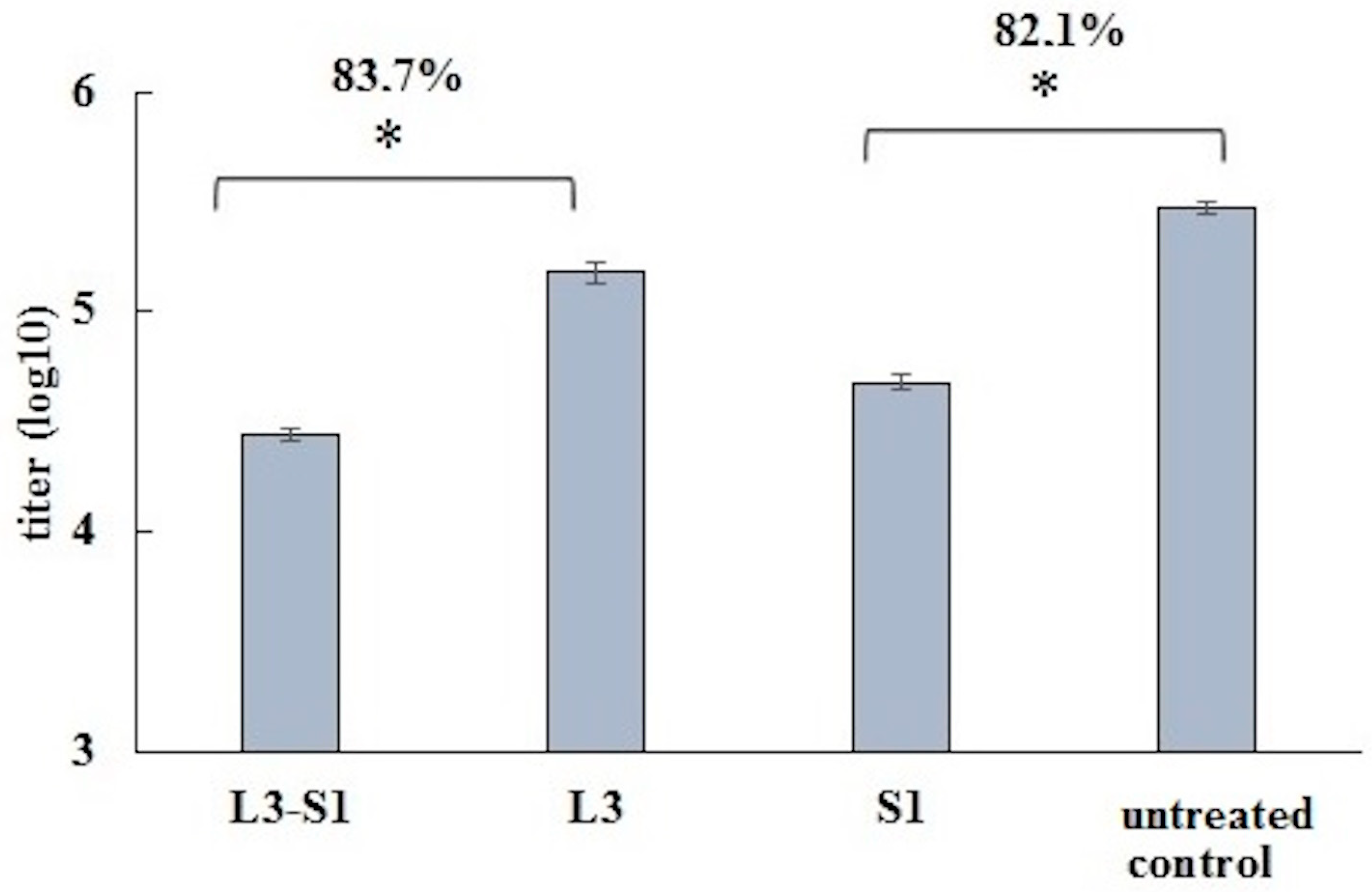 Vaccines 12 01195 g005