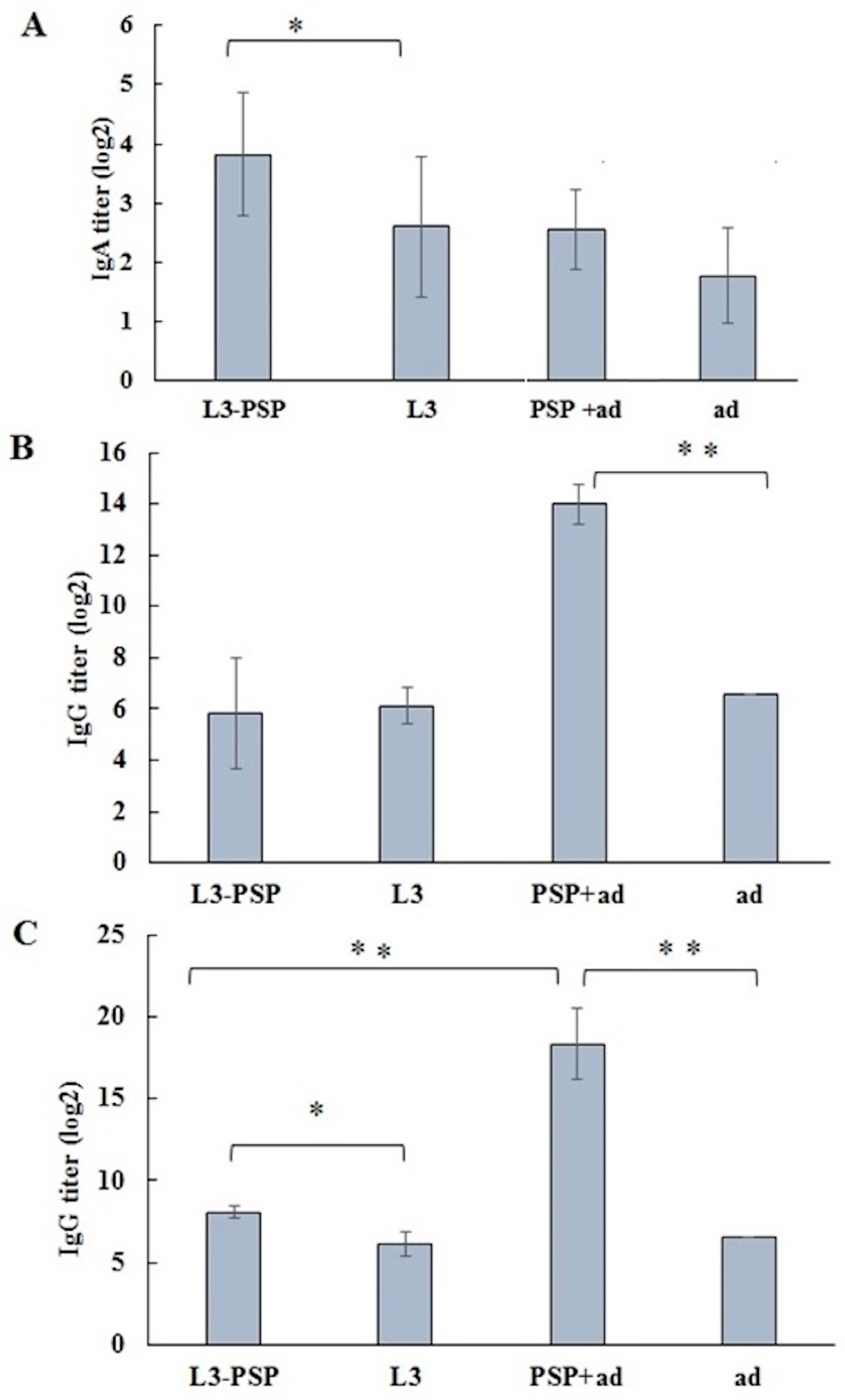 Vaccines 12 01195 g007
