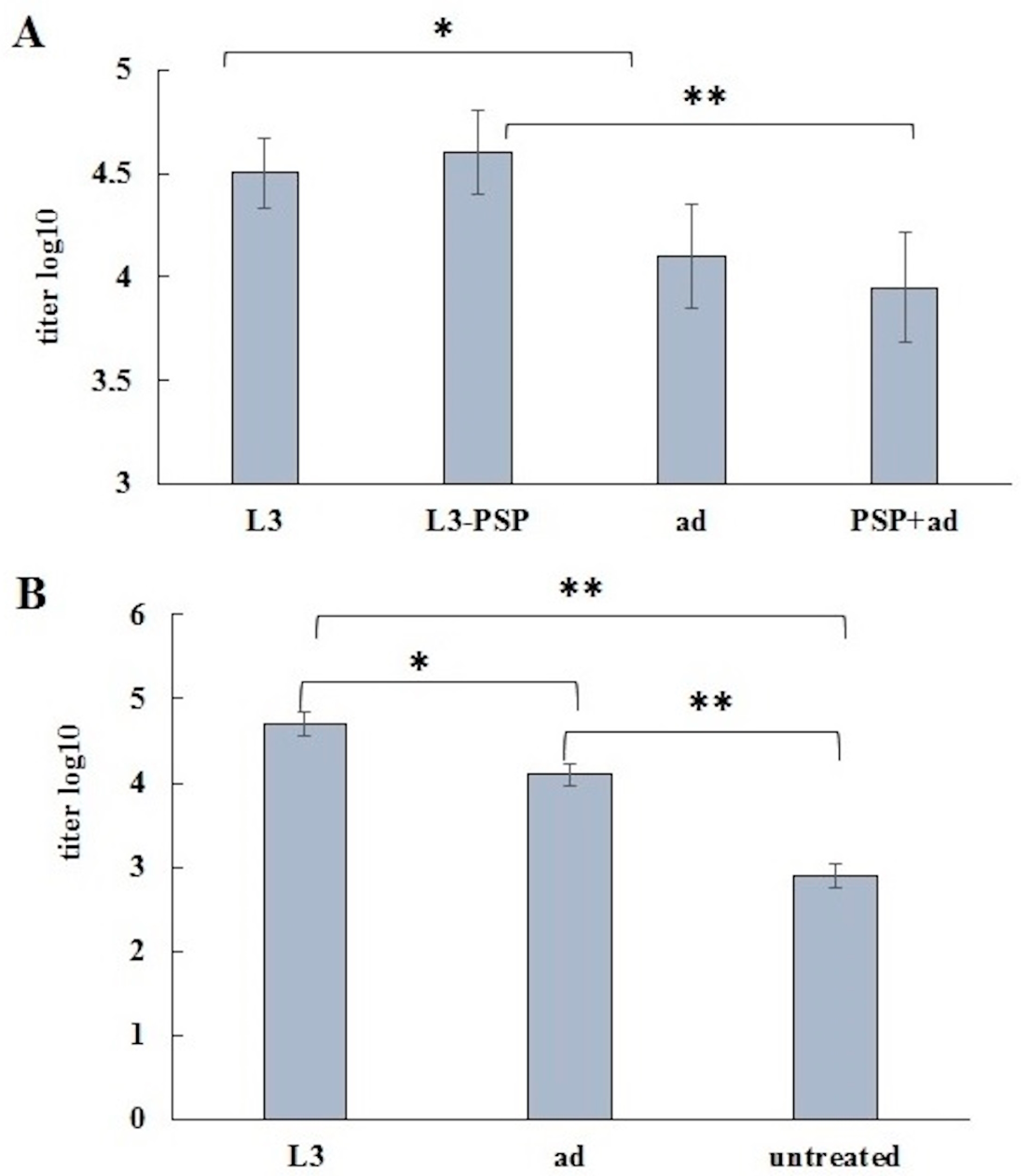 Vaccines 12 01195 g008