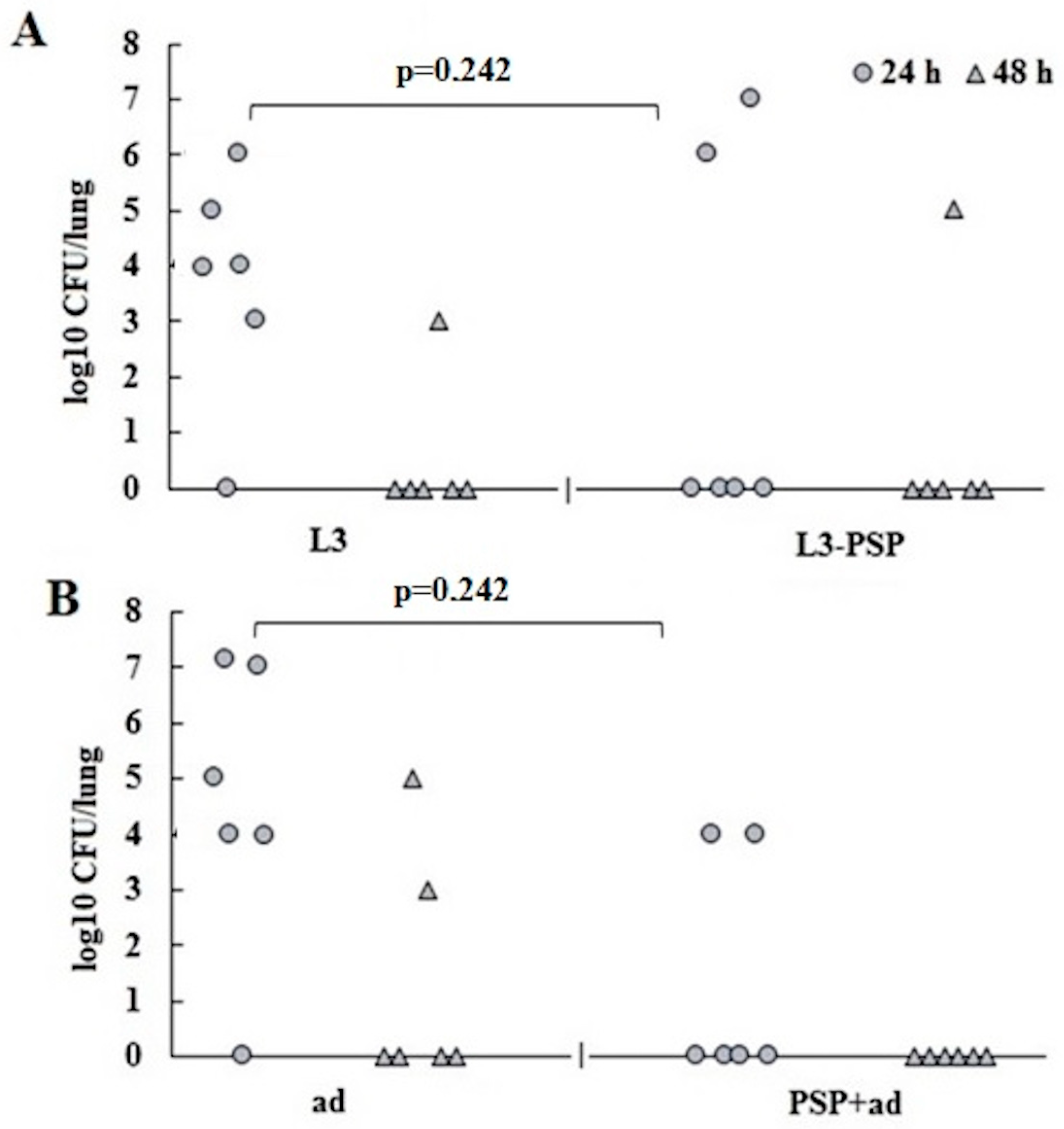 Vaccines 12 01195 g010
