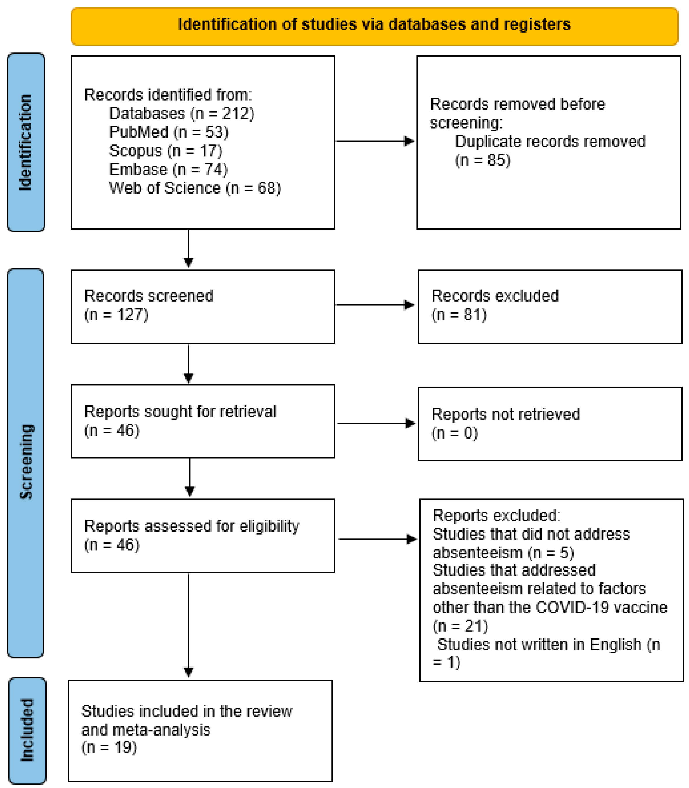 Vaccines 12 01196 g001