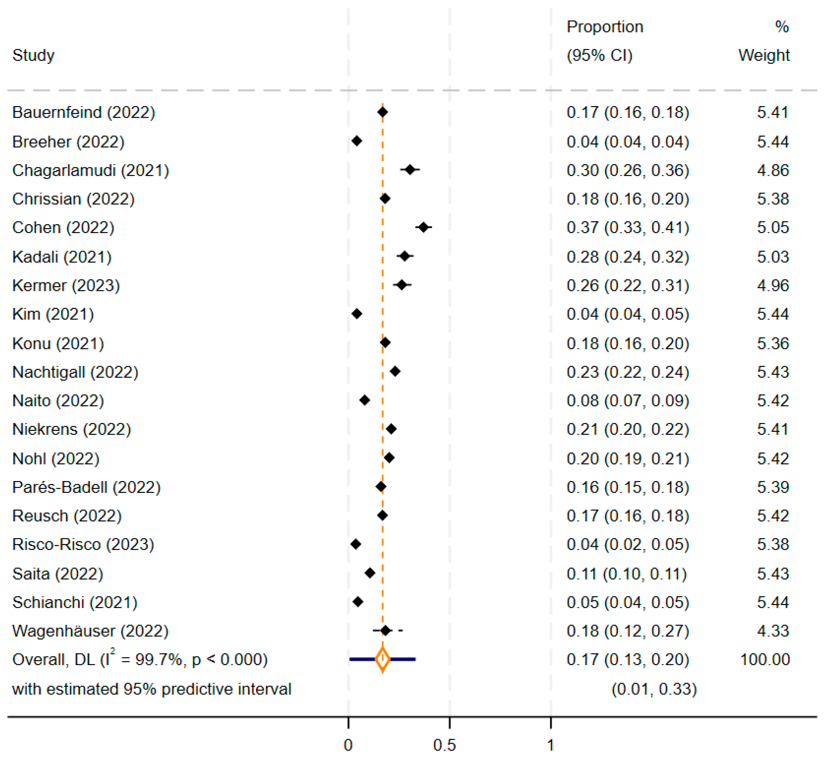 Vaccines 12 01196 g002