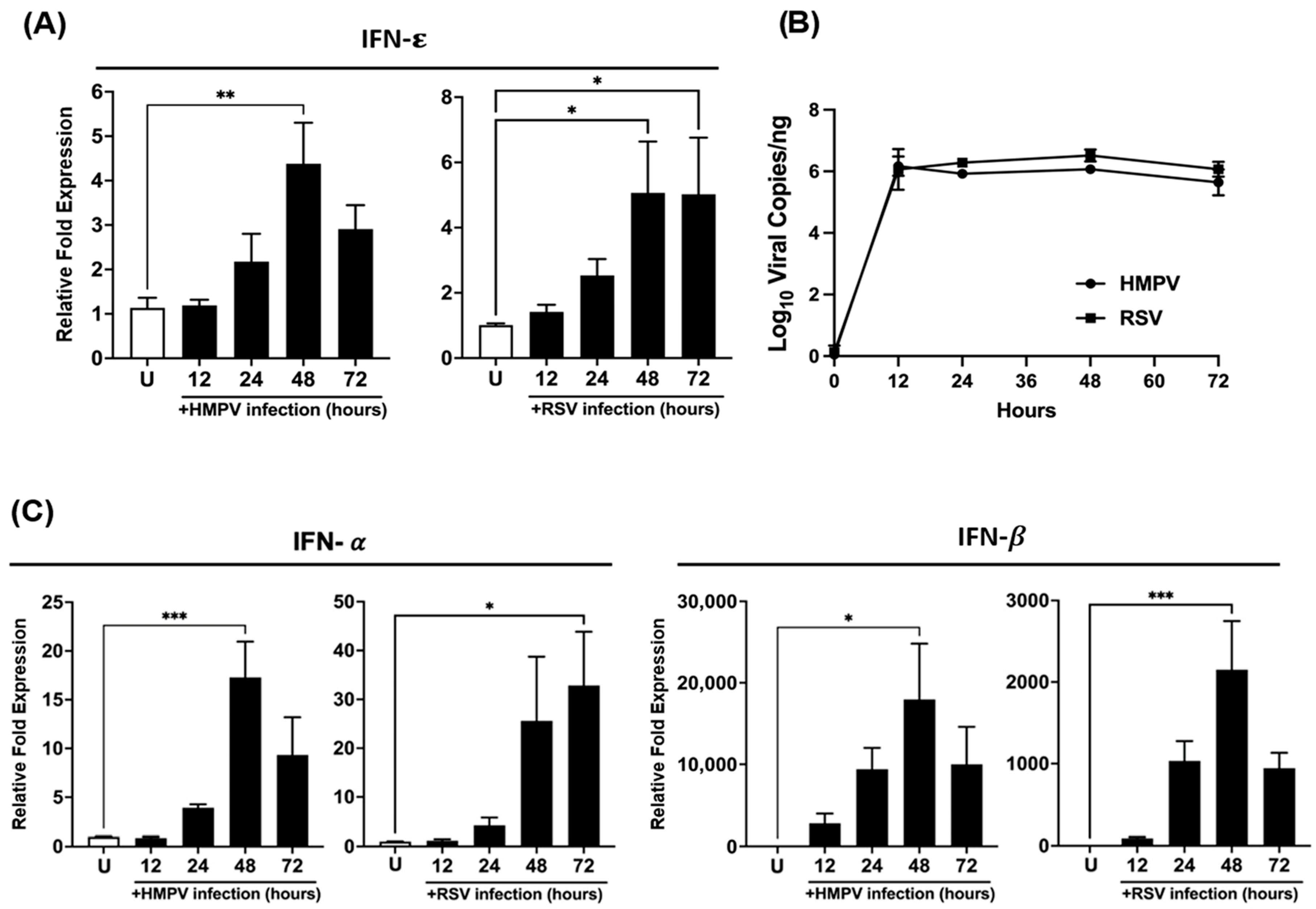Vaccines 12 01198 g001 Vaccines 12 01198 g001