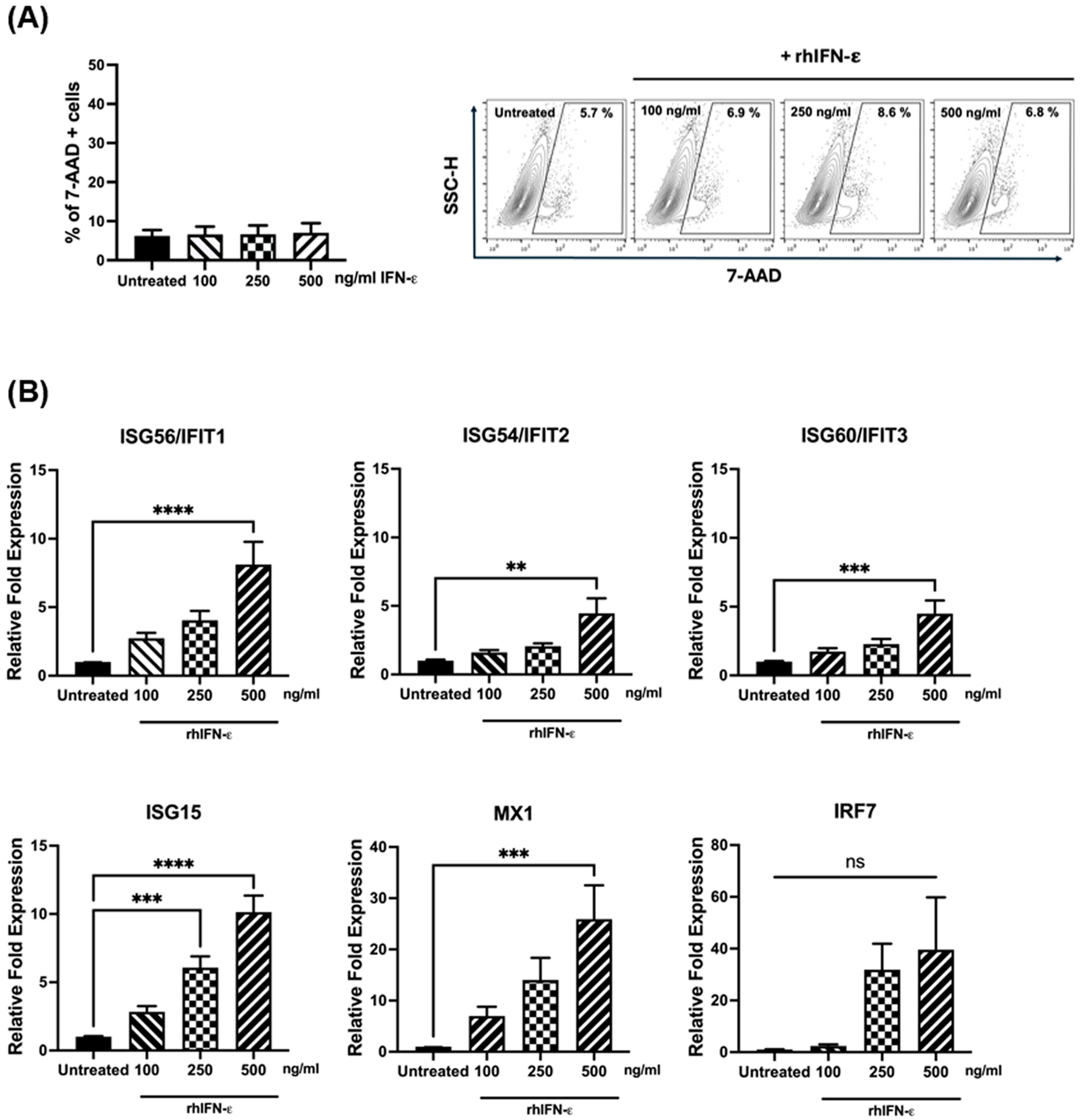 Vaccines 12 01198 g003 Vaccines 12 01198 g003