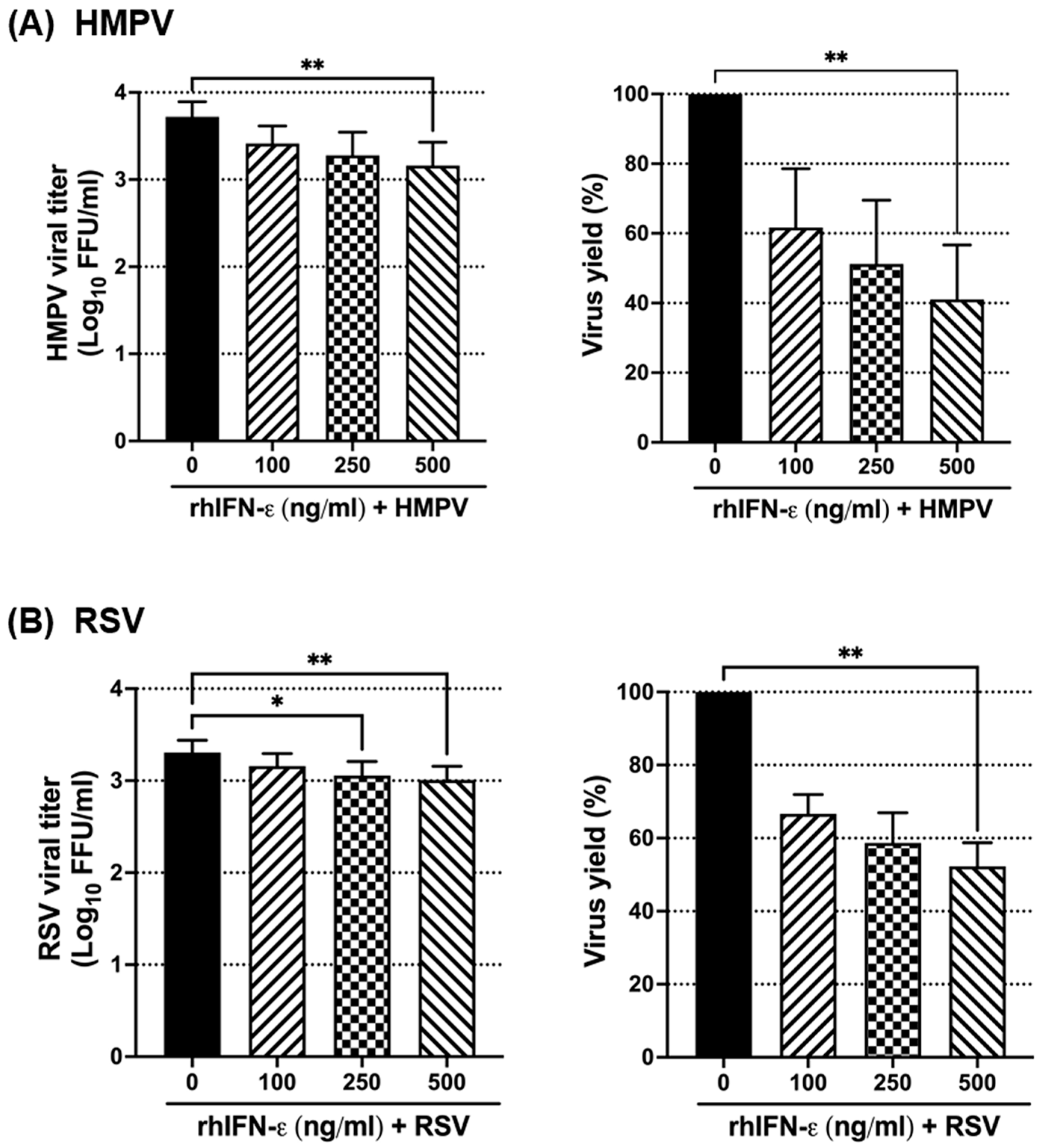 Vaccines 12 01198 g005 Vaccines 12 01198 g005