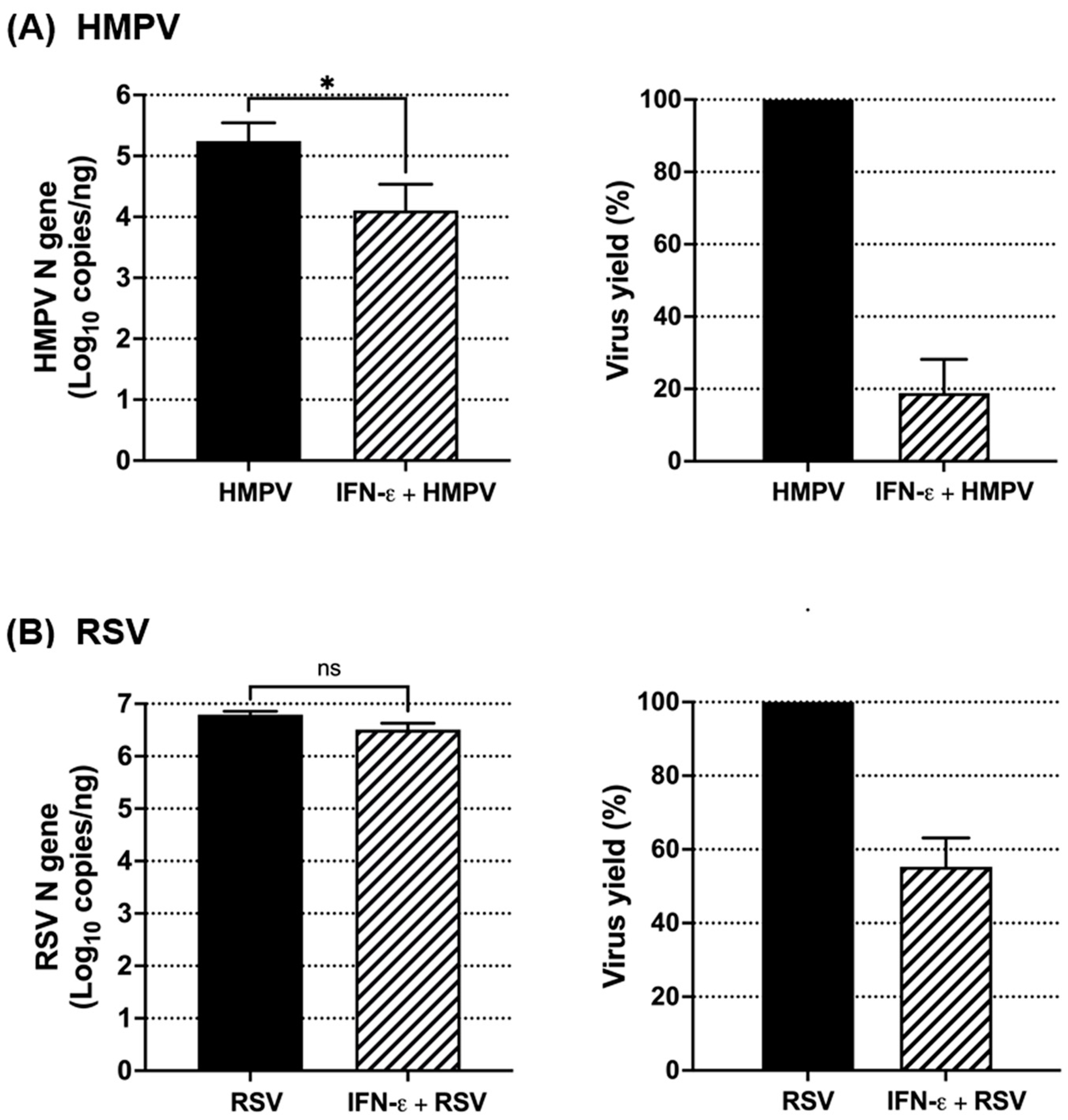 Vaccines 12 01198 g007 Vaccines 12 01198 g007
