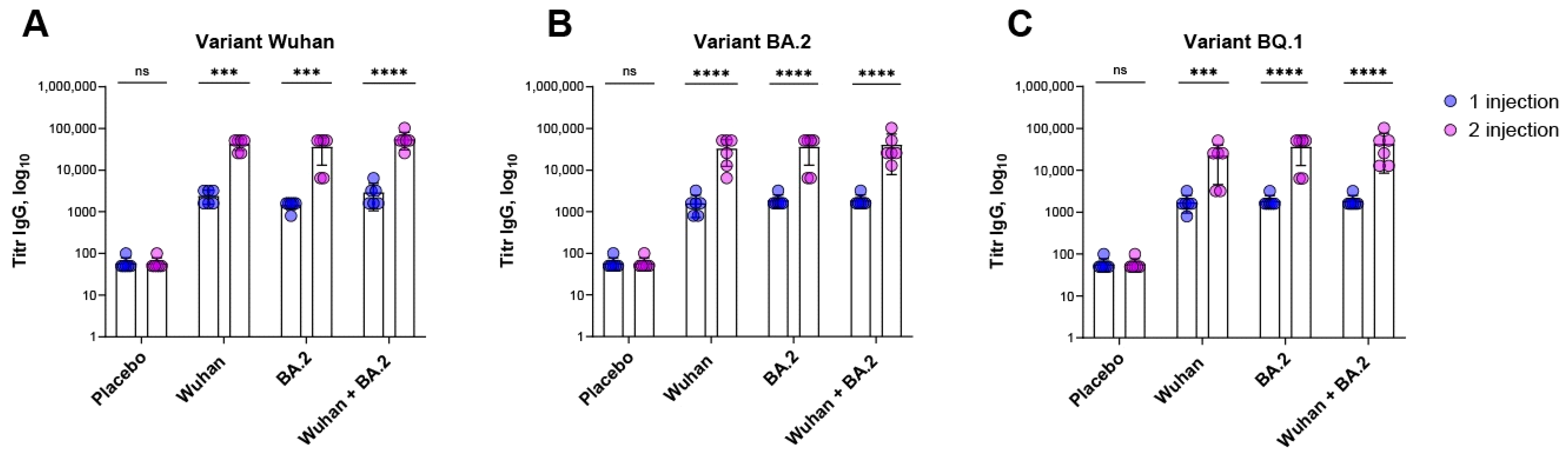 Vaccines 12 01200 g003