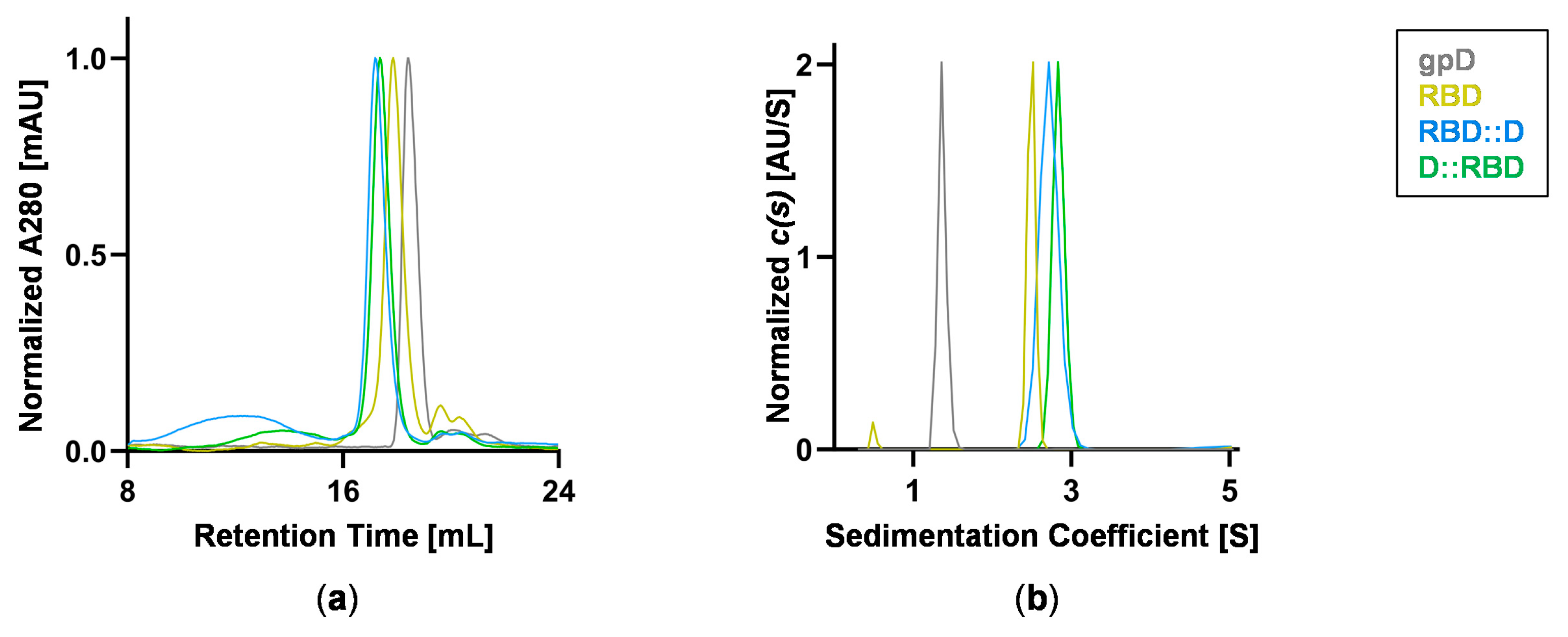 Vaccines 12 01201 g003