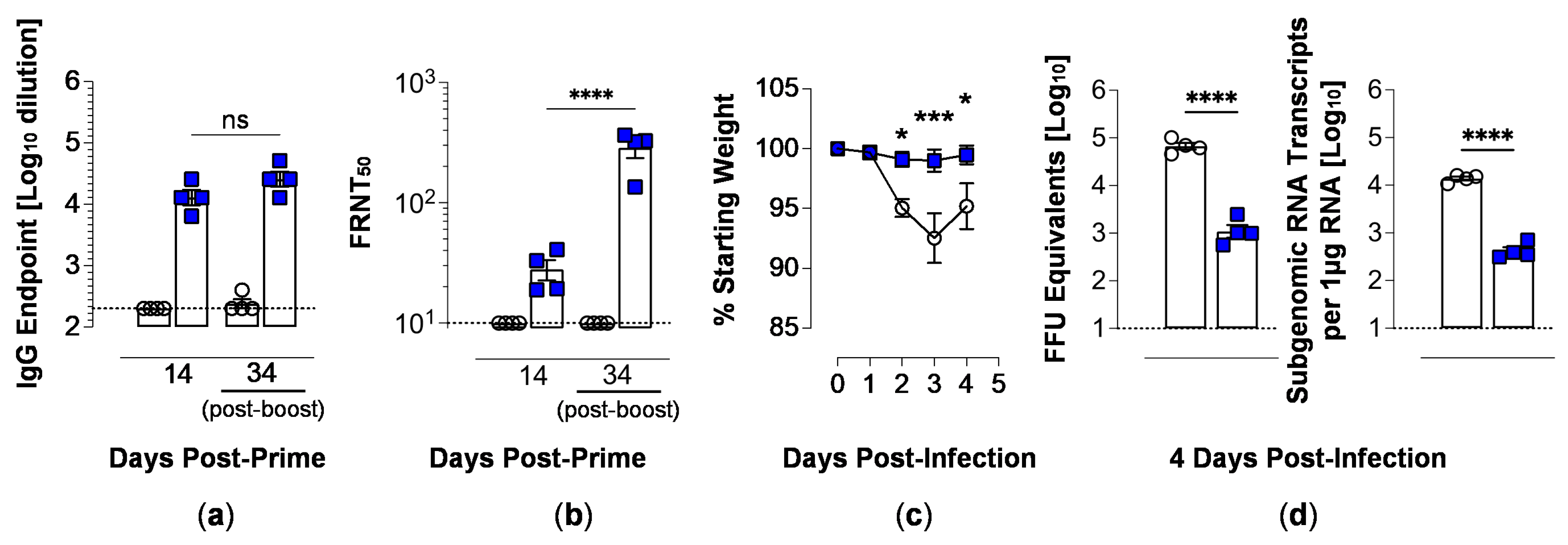 Vaccines 12 01201 g006