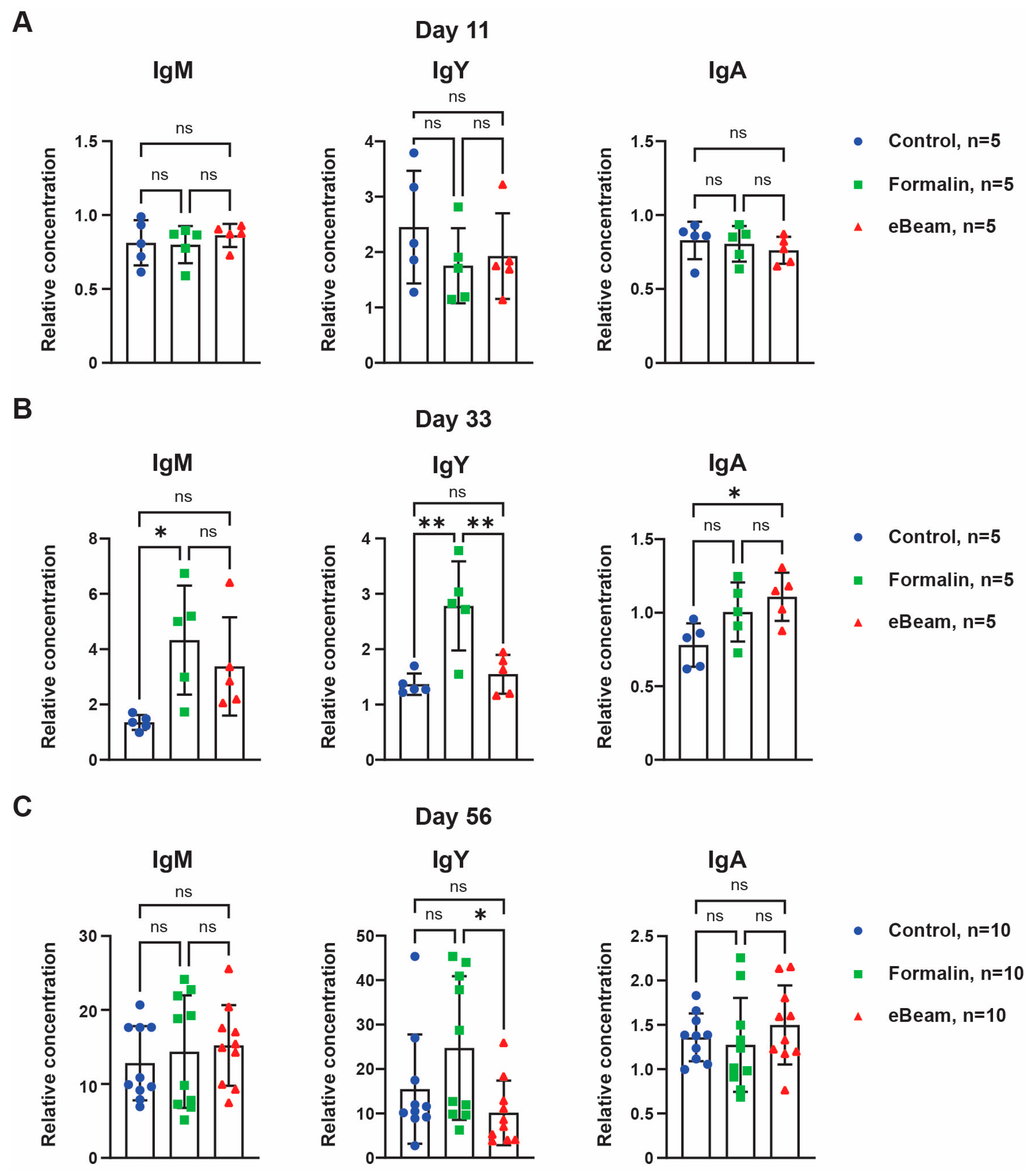 Vaccines 12 01203 g003 Vaccines 12 01203 g003