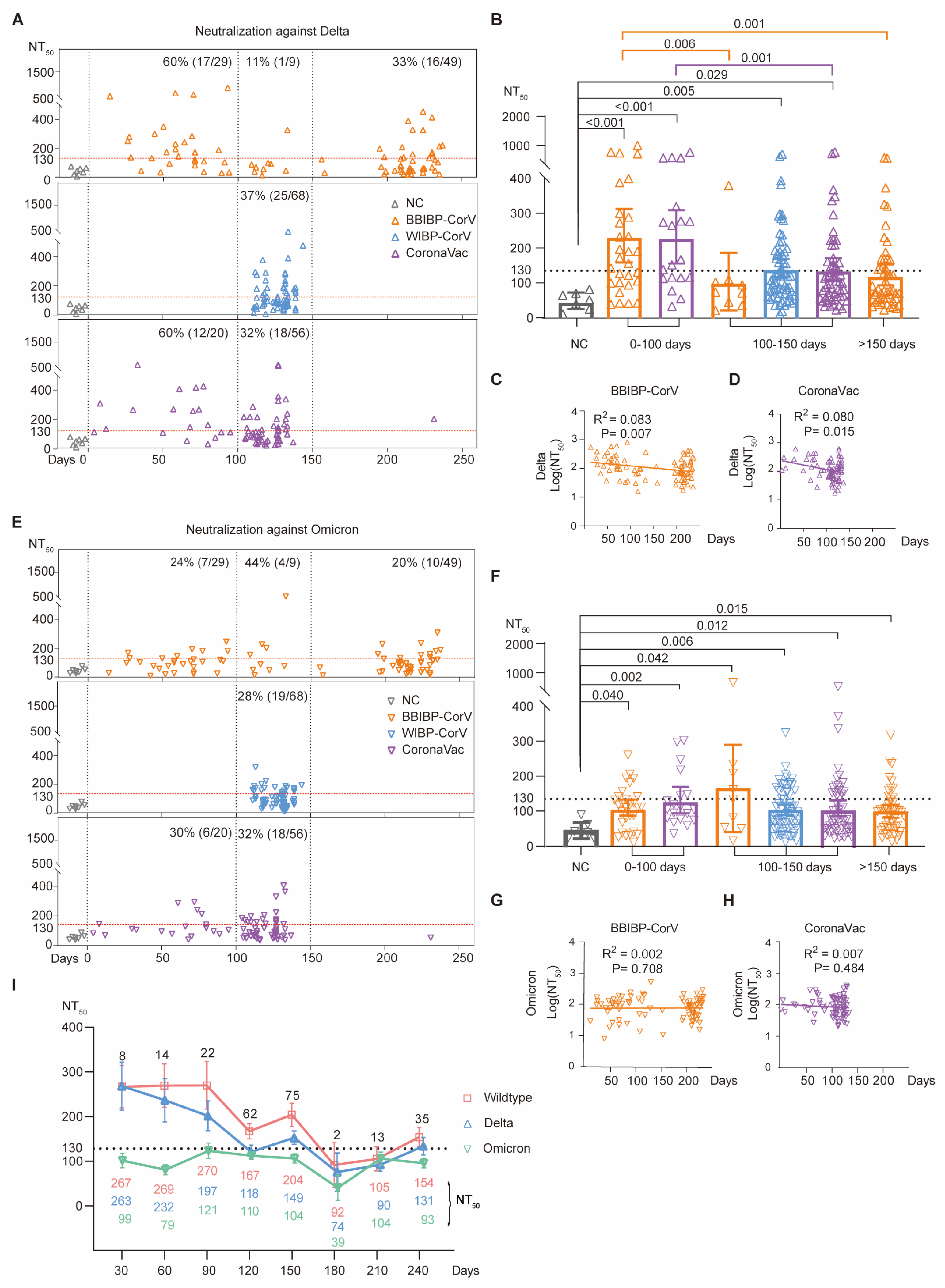 Vaccines 12 01204 g004