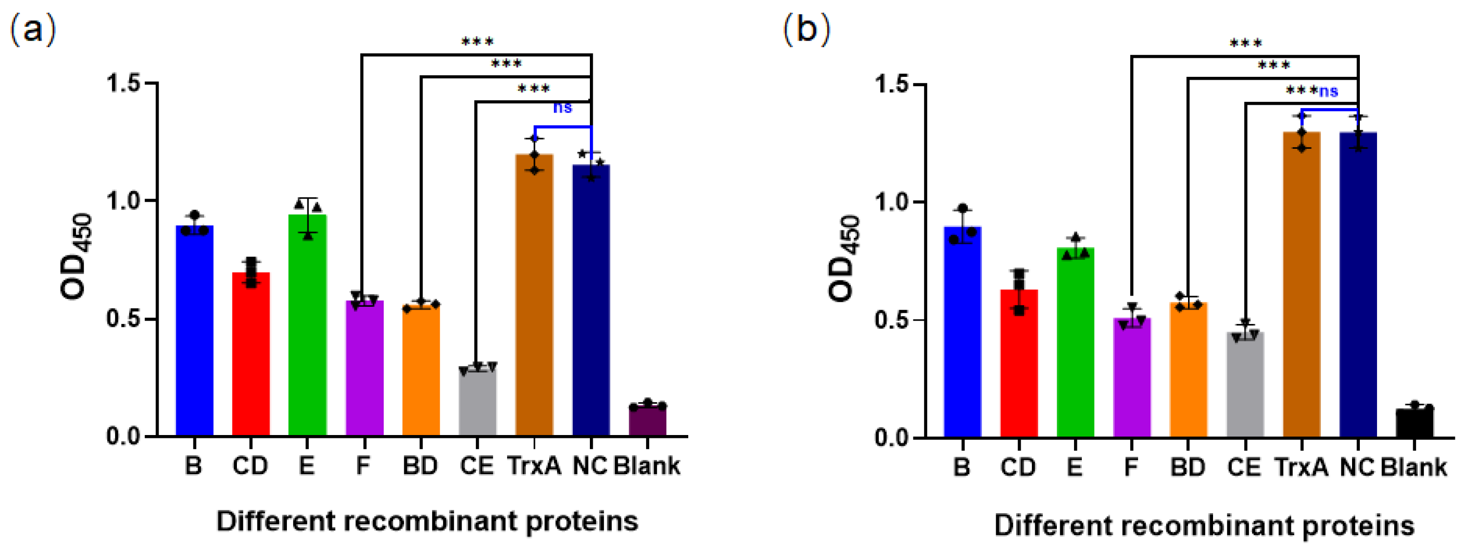 Vaccines 12 01205 g005