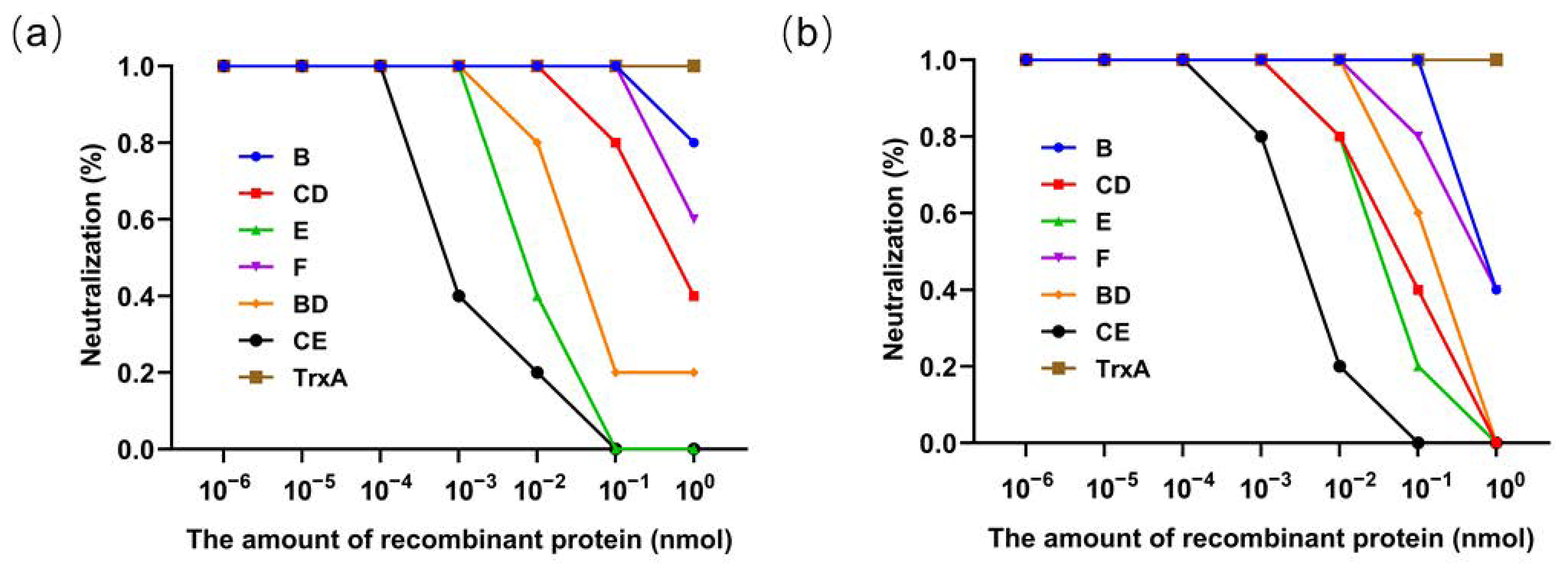 Vaccines 12 01205 g006